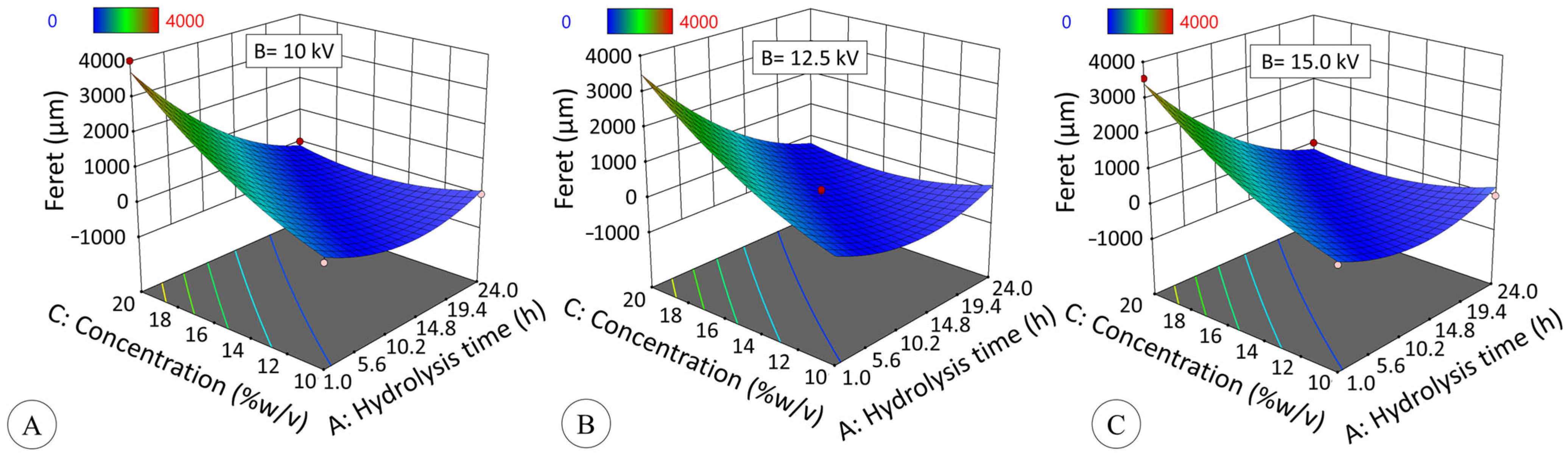 Polymers 17 02069 g010