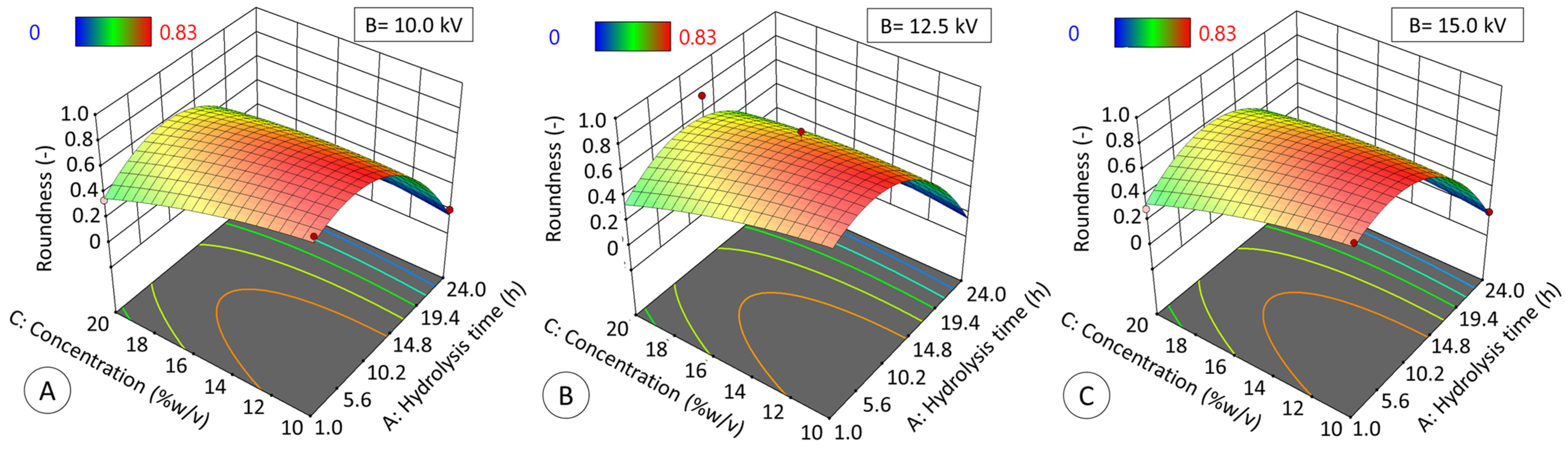 Polymers 17 02069 g011