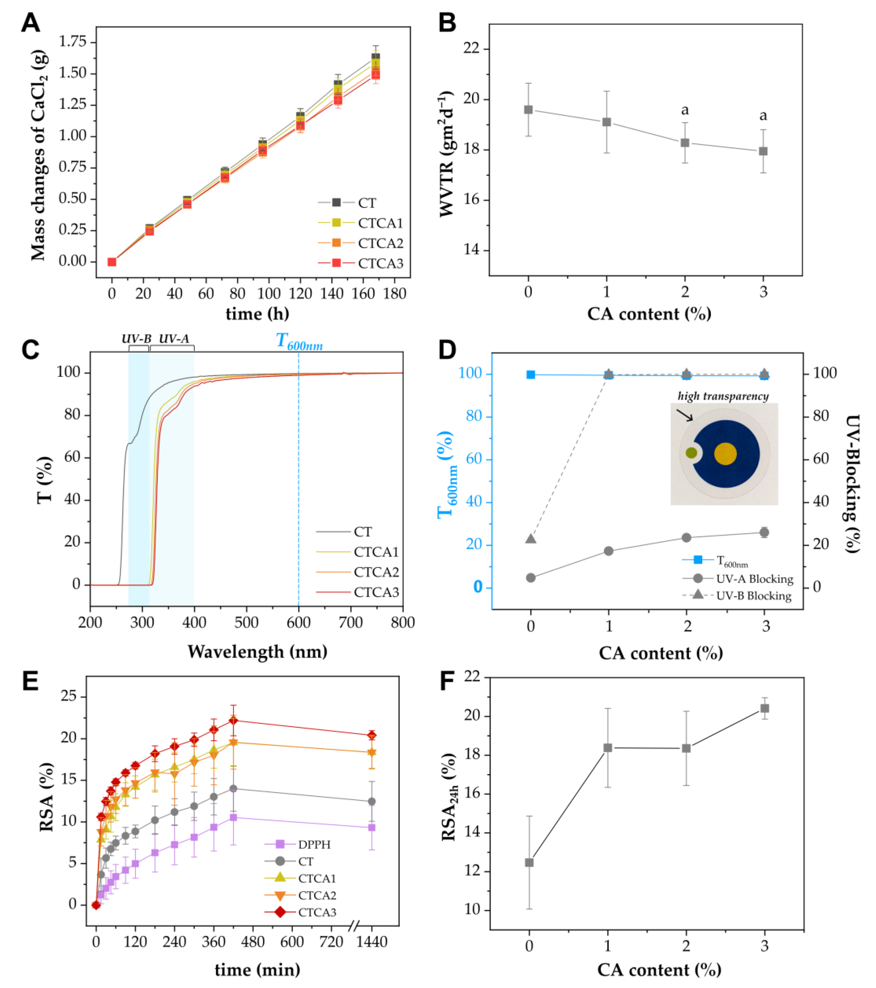Polymers 17 02072 g006