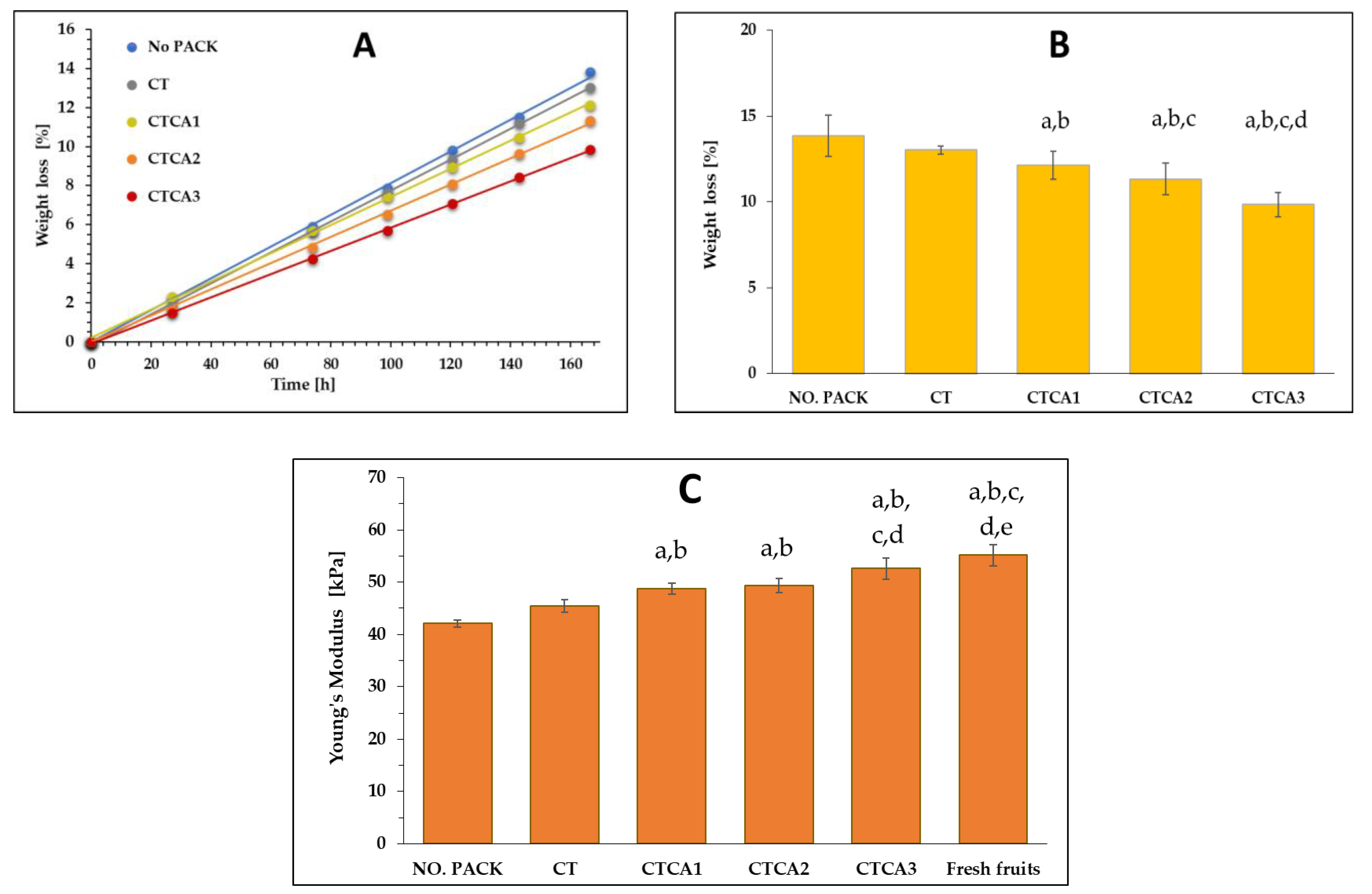 Polymers 17 02072 g007
