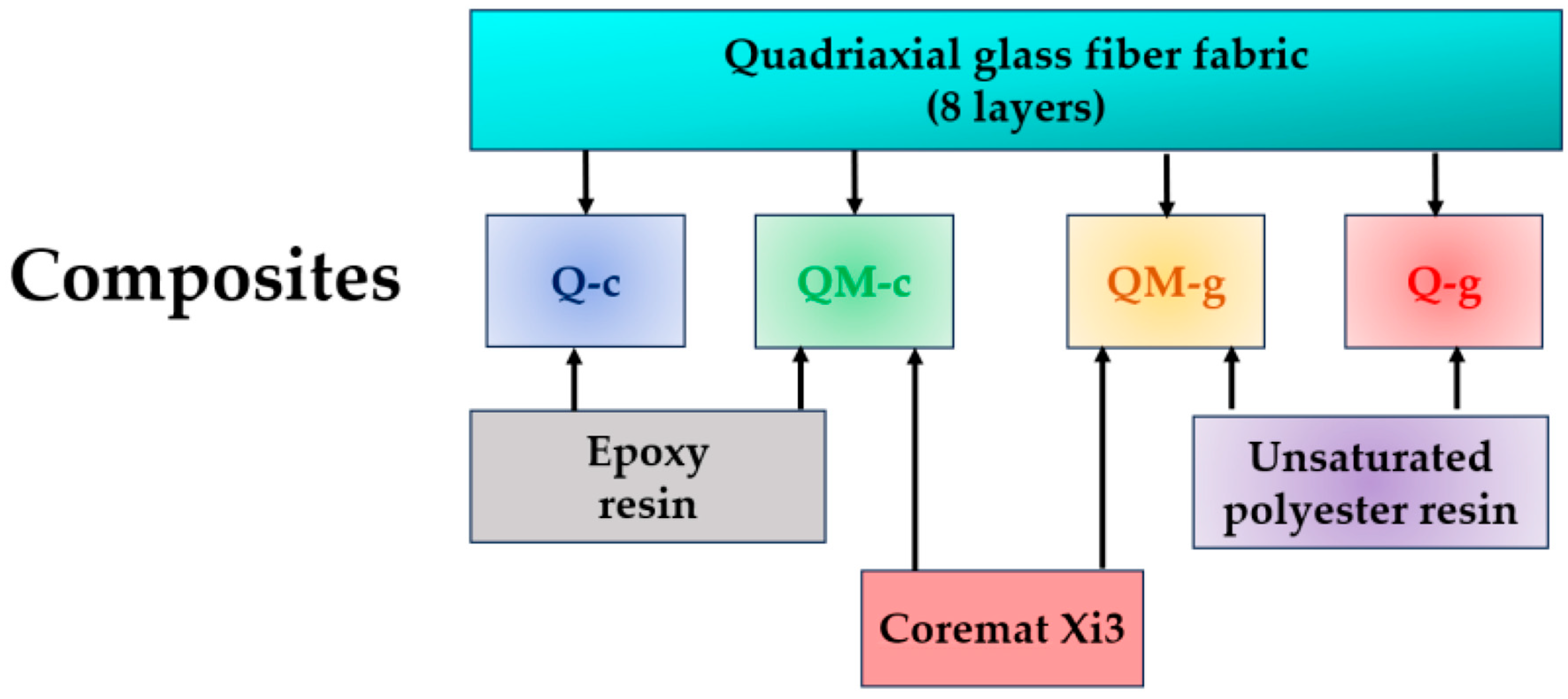 Polymers 17 02074 g002 Polymers 17 02074 g002