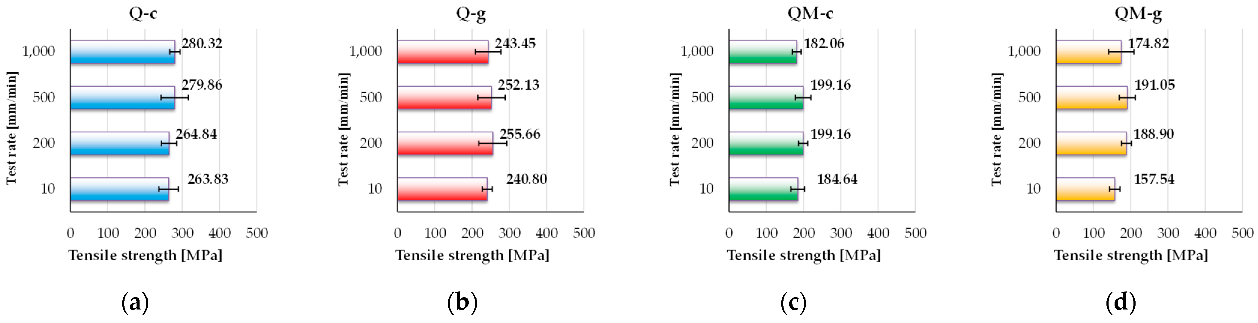 Polymers 17 02074 g007 Polymers 17 02074 g007