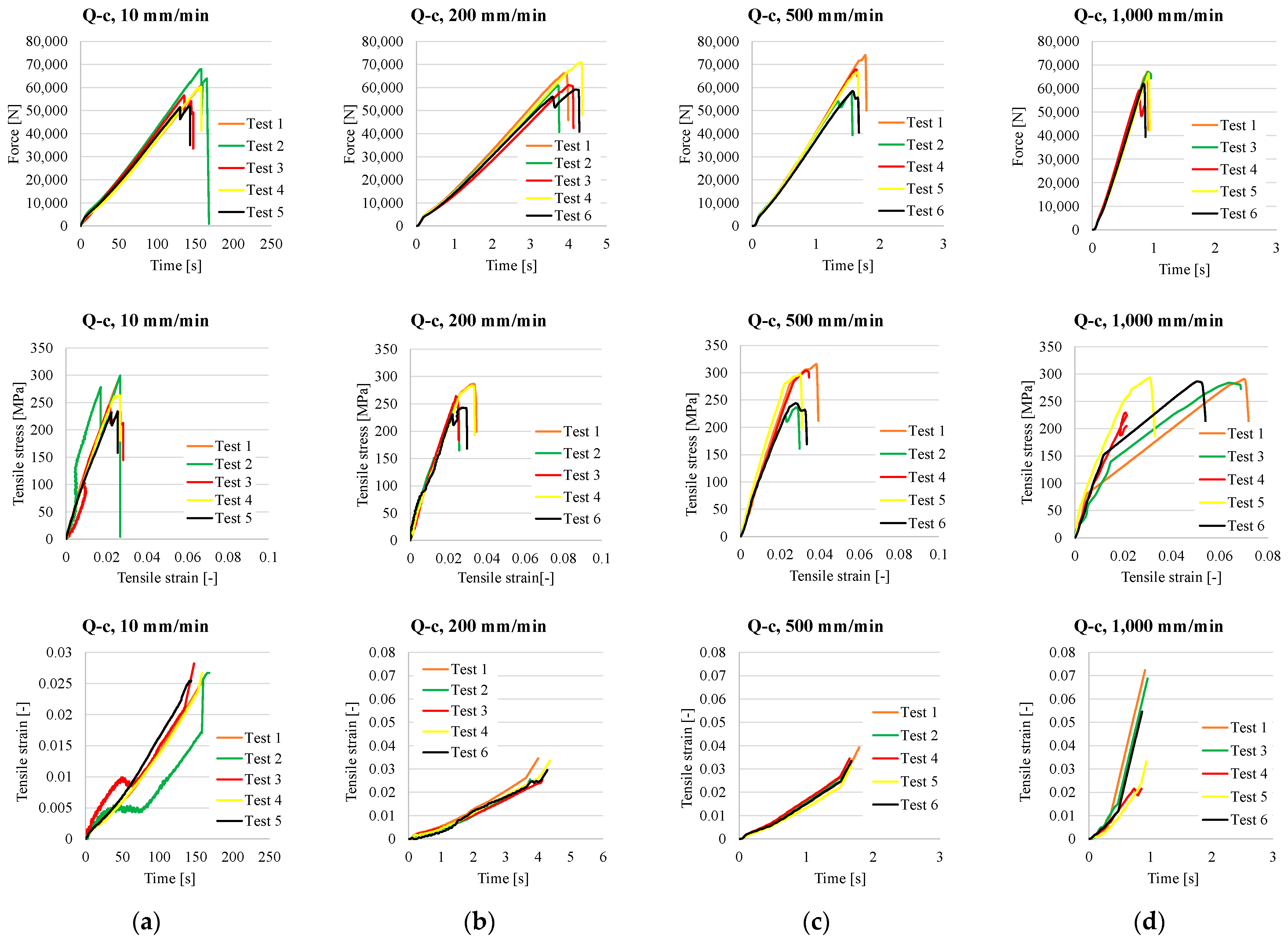 Polymers 17 02074 g0a1 Polymers 17 02074 g0a1