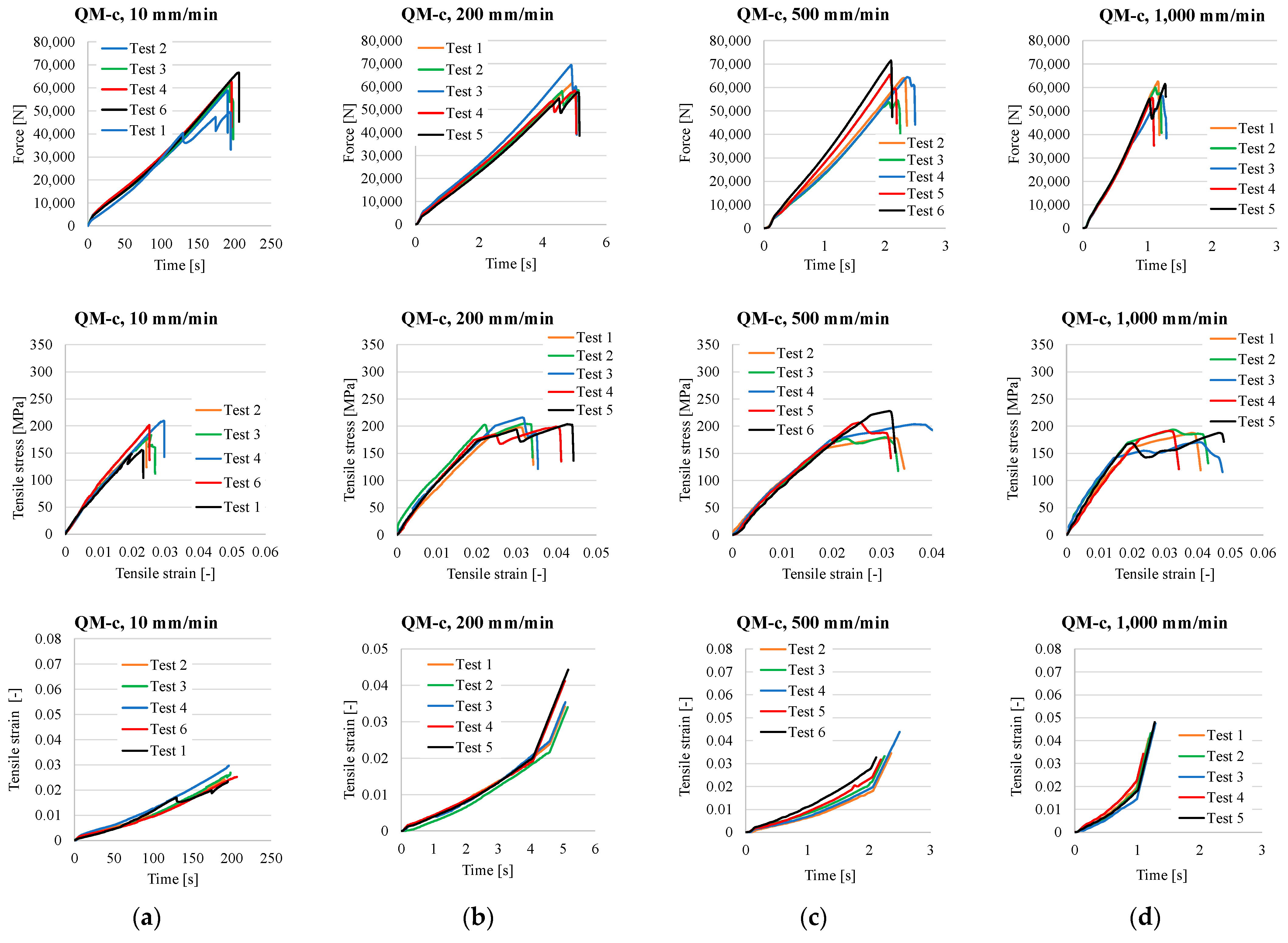 Polymers 17 02074 g0a3 Polymers 17 02074 g0a3