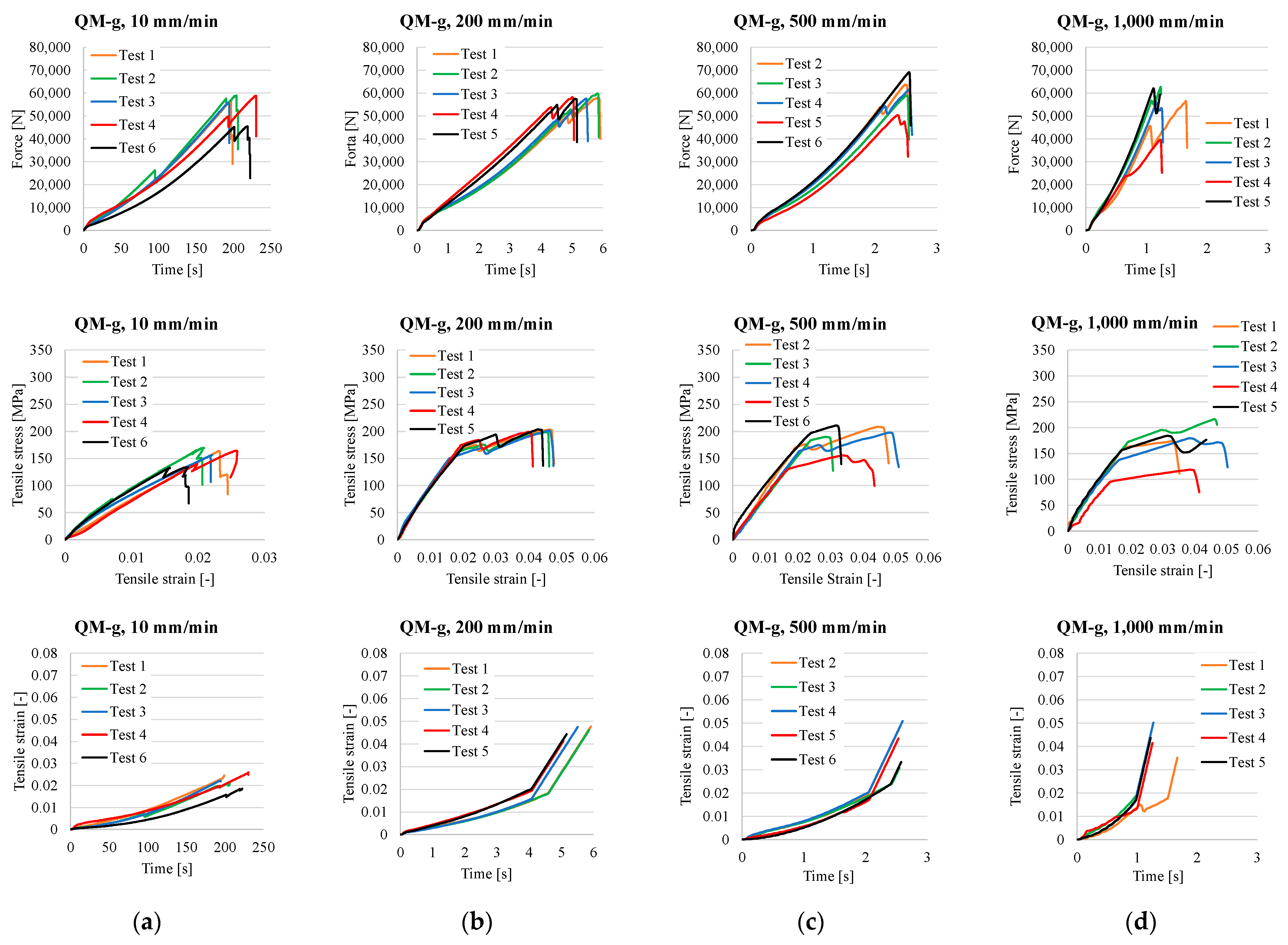Polymers 17 02074 g0a4 Polymers 17 02074 g0a4