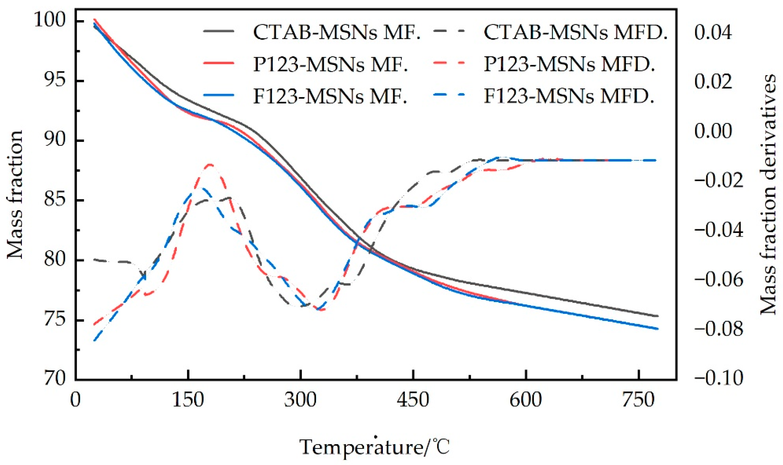 Polymers 17 02078 g005