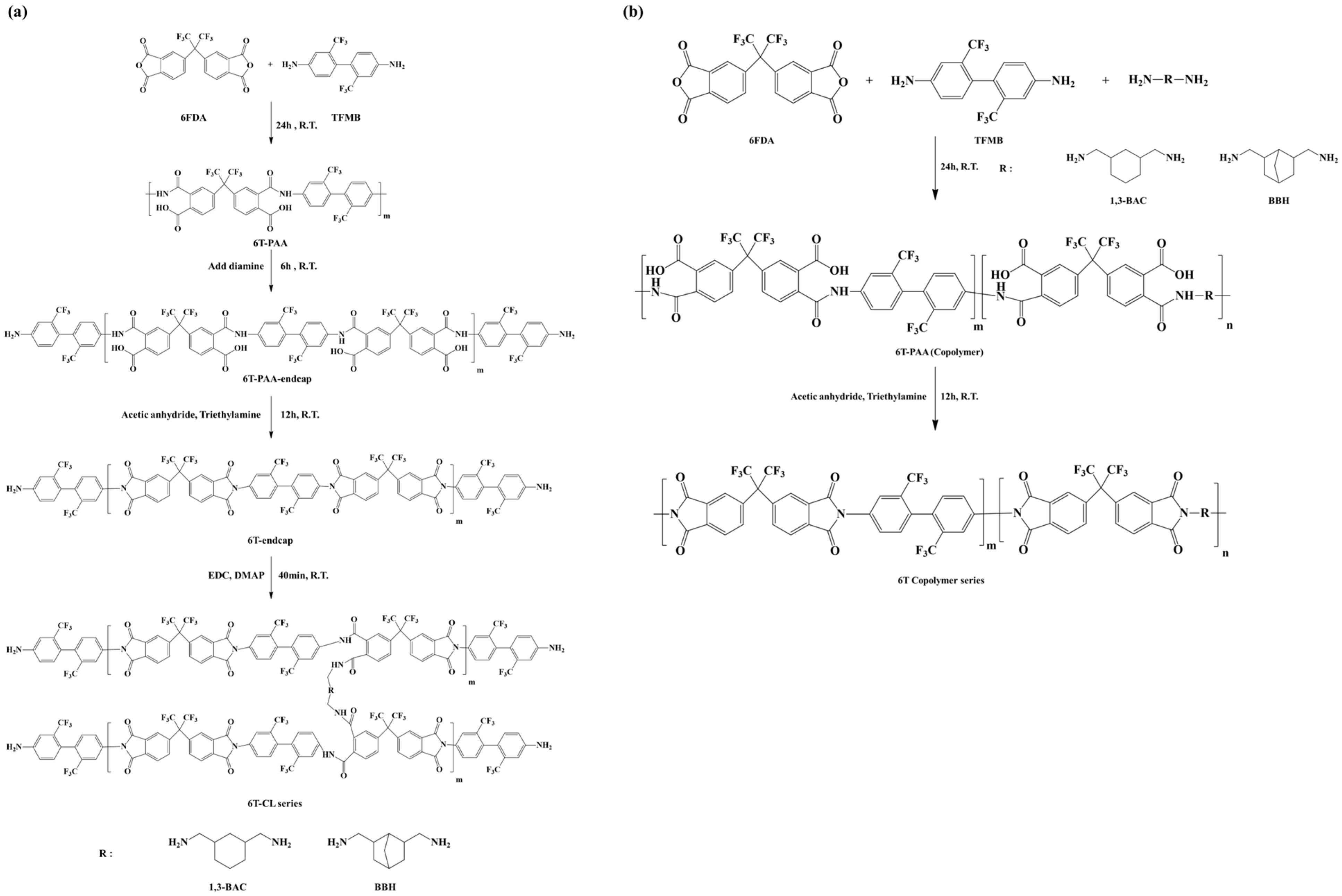 Polymers 17 02081 sch001