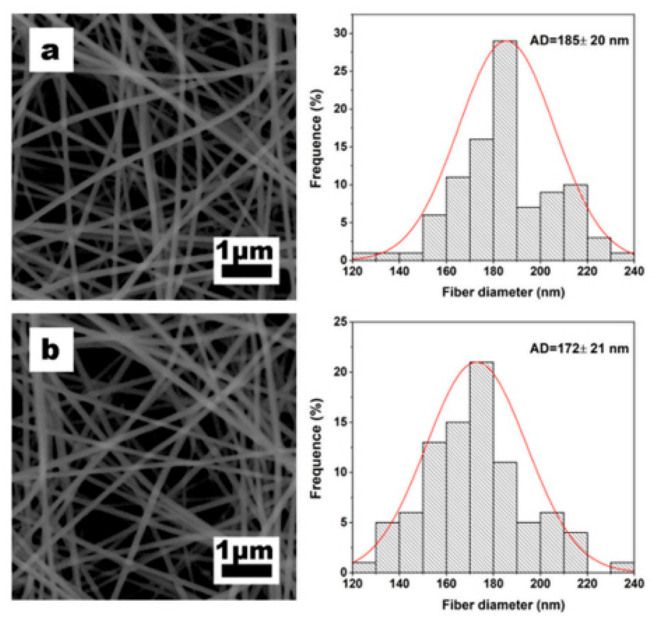 Polymers 17 02082 g002
