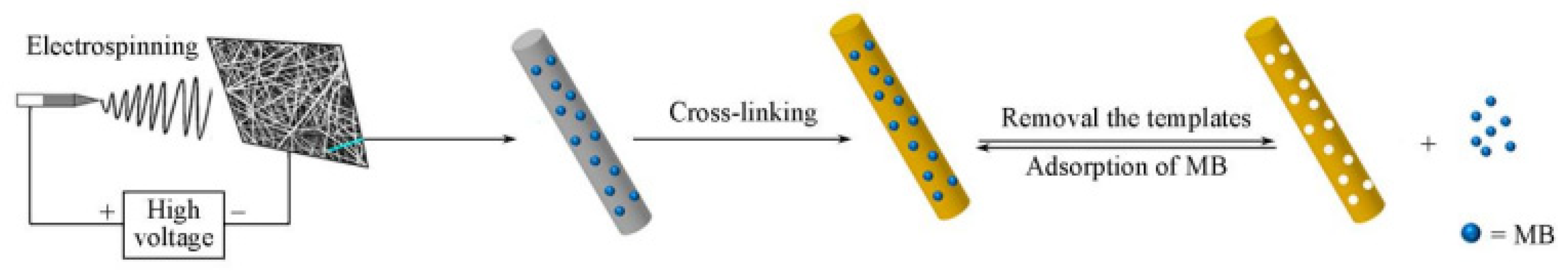 Polymers 17 02082 g006