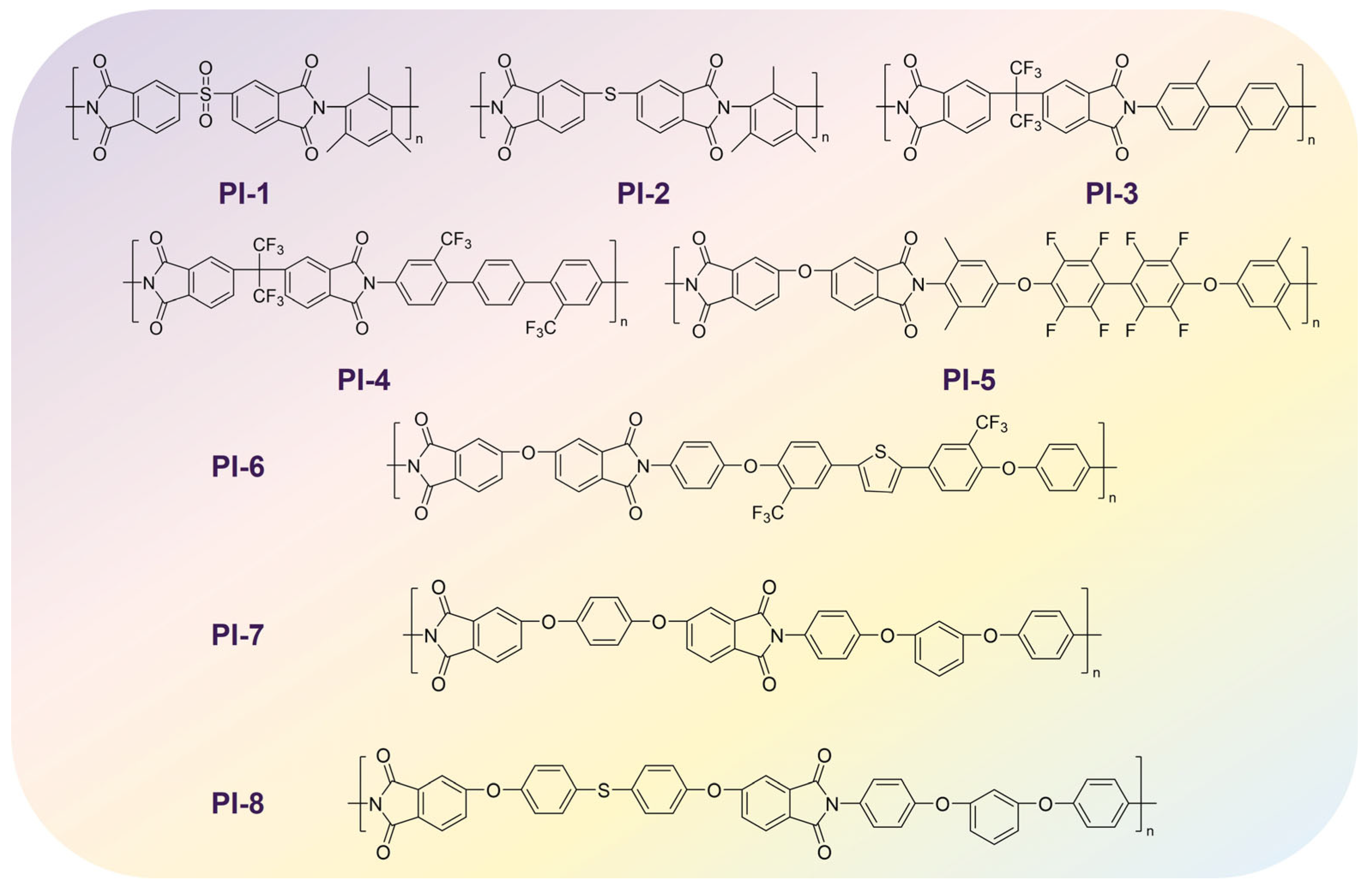 Polymers 17 02083 g002