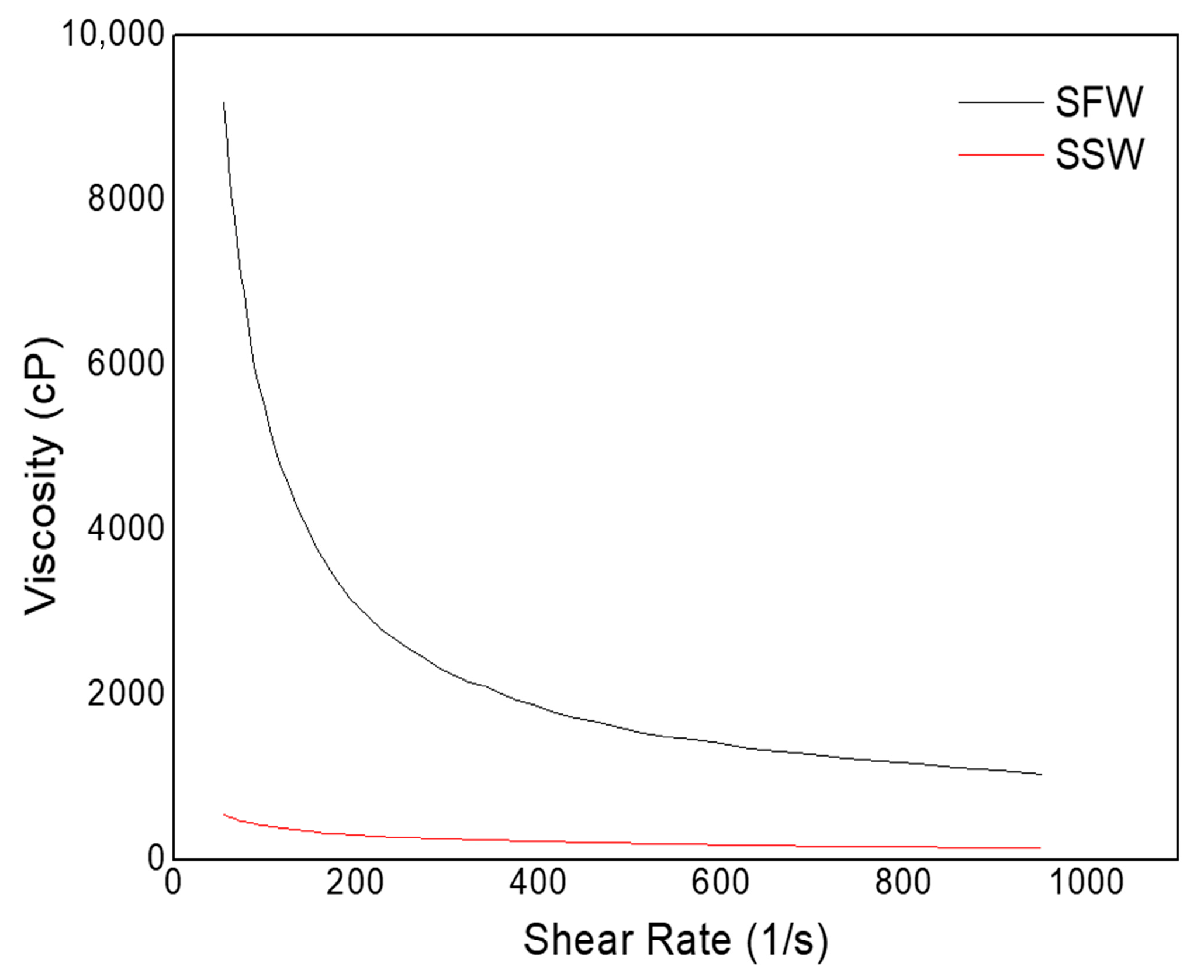 Polymers 17 02085 g007