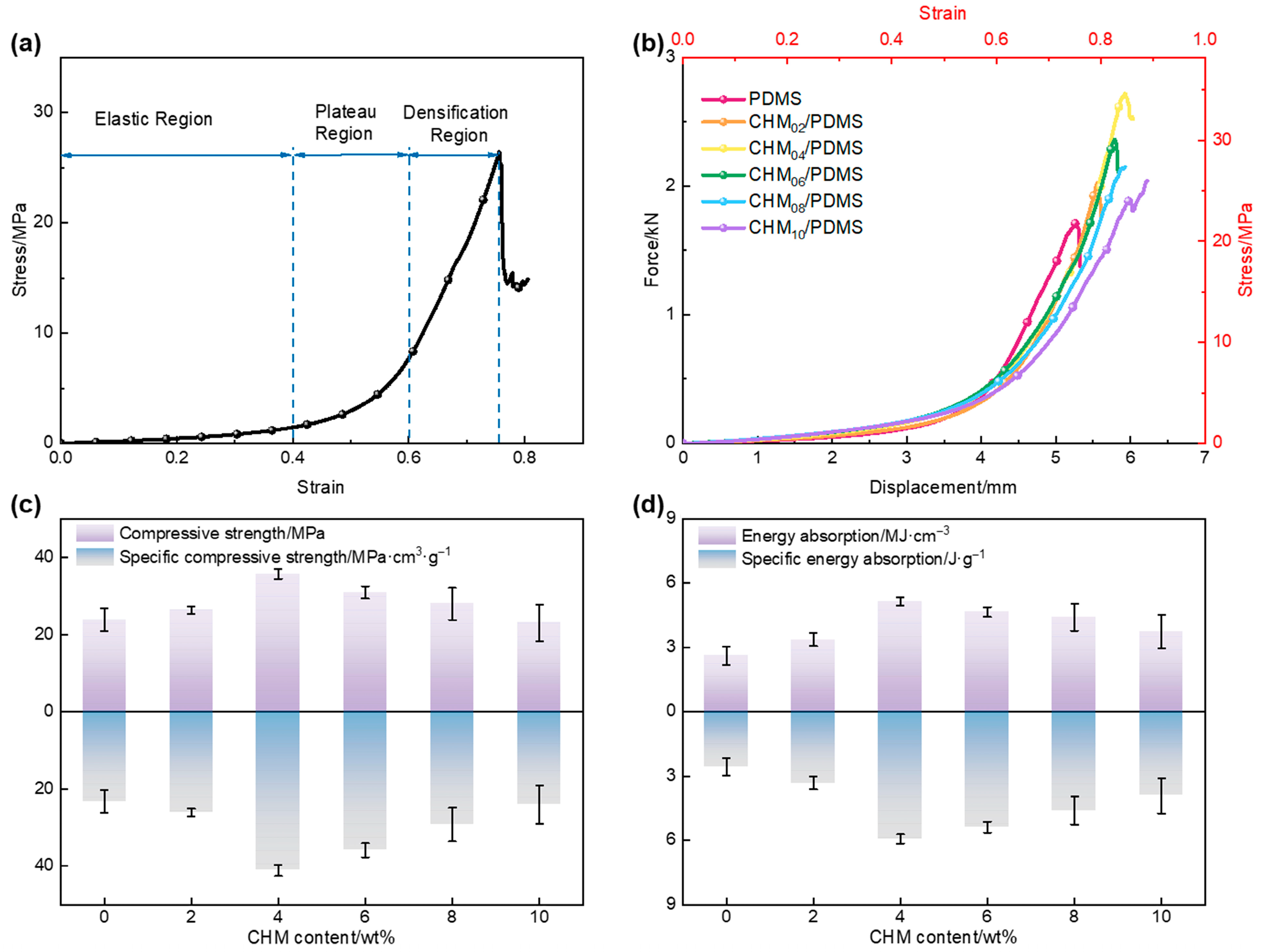 Polymers 17 02087 g002