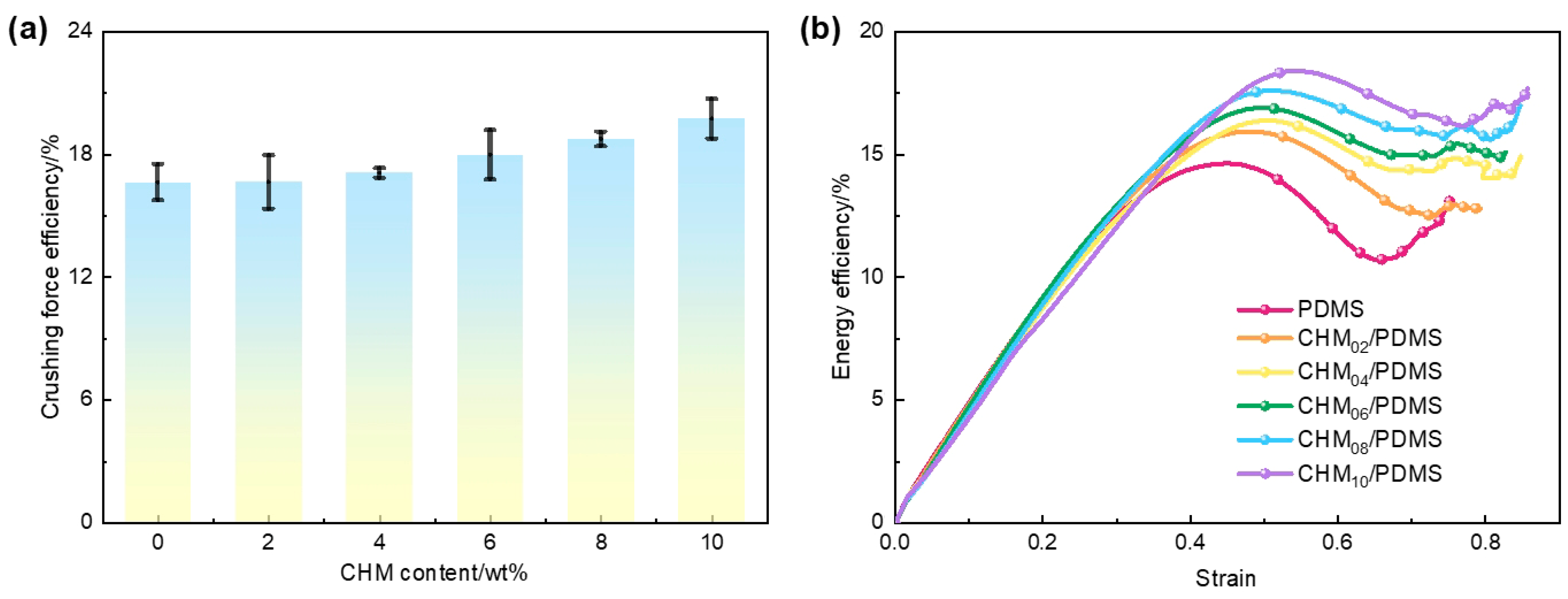 Polymers 17 02087 g003