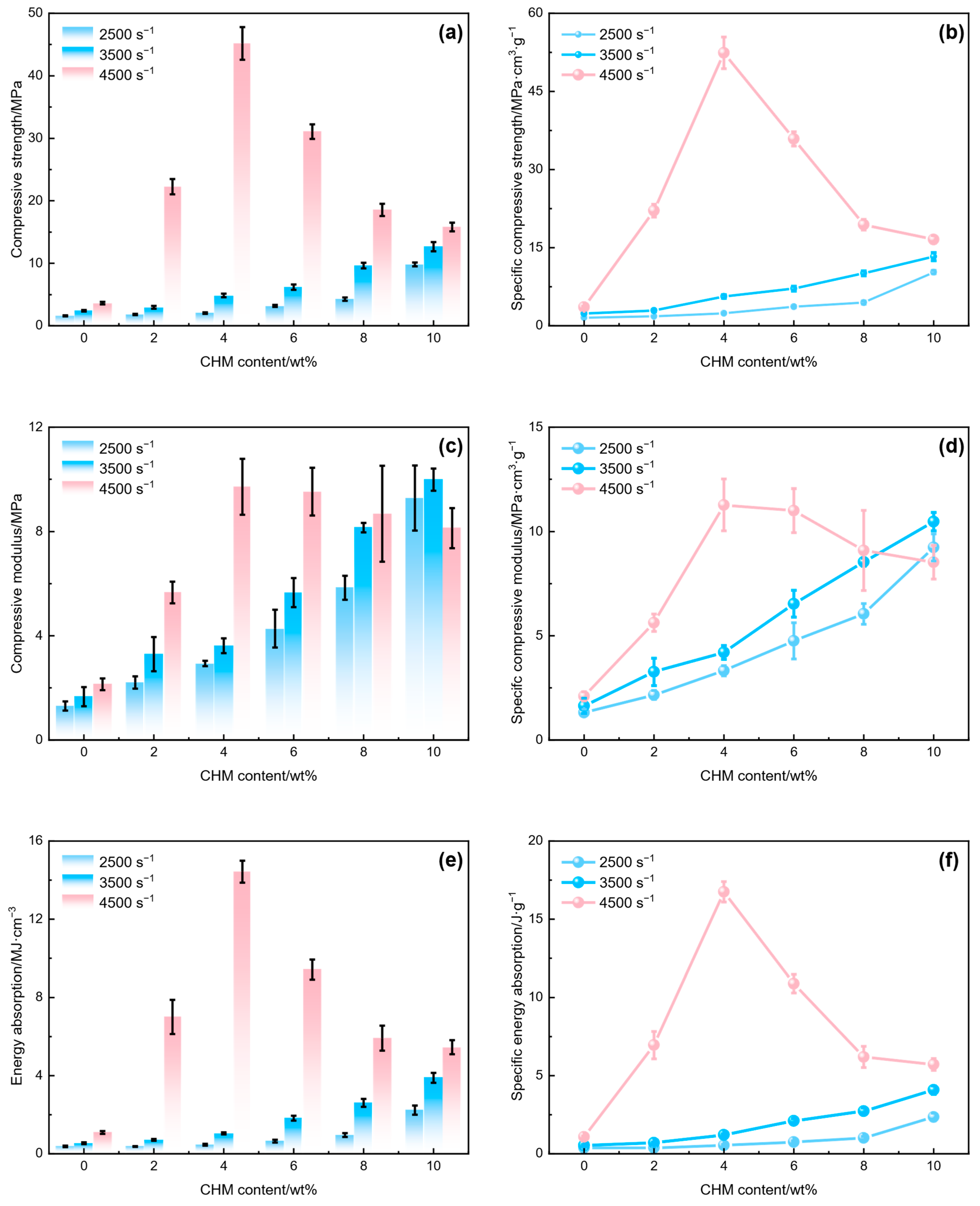 Polymers 17 02087 g006