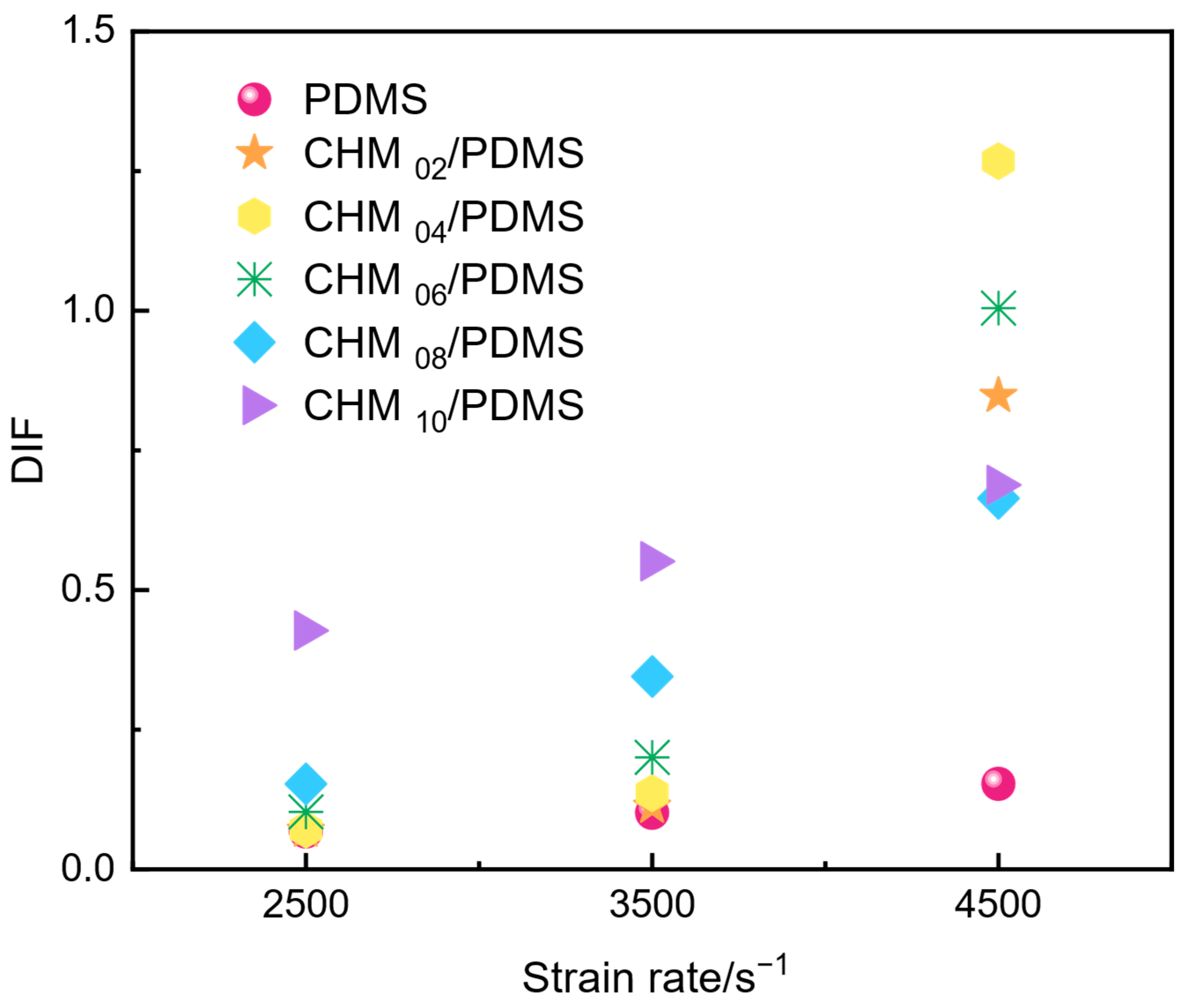 Polymers 17 02087 g007