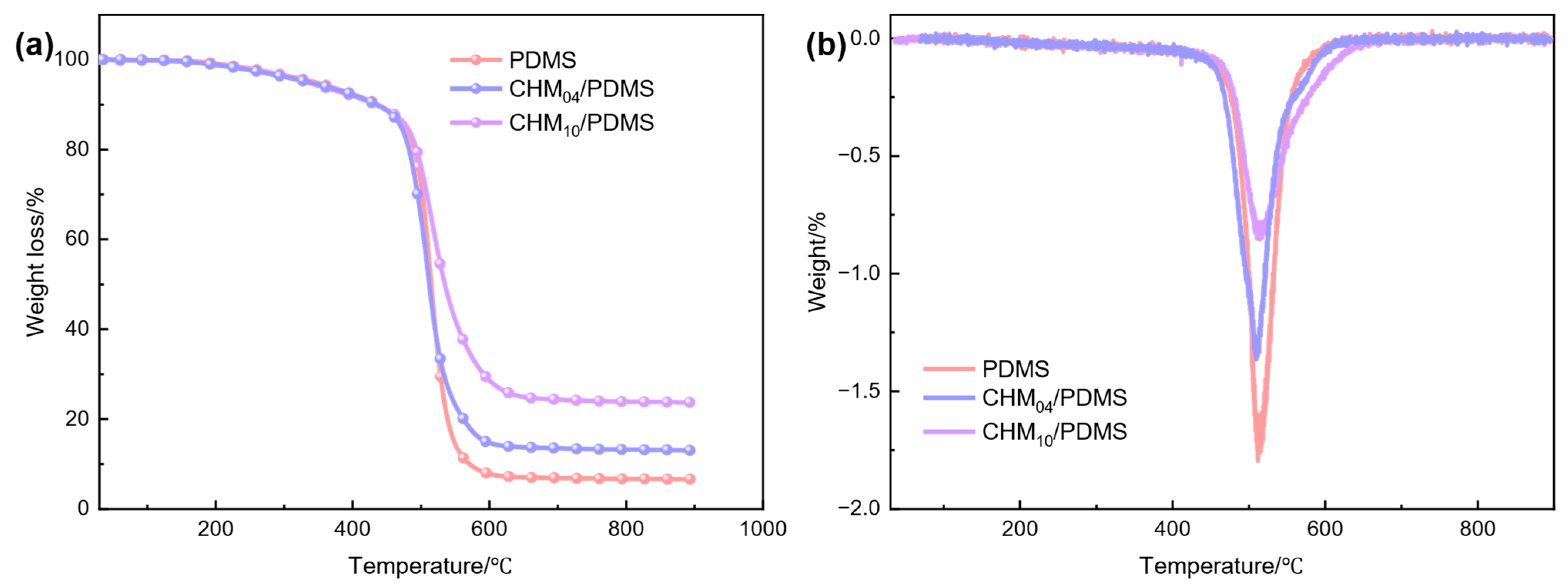 Polymers 17 02087 g009