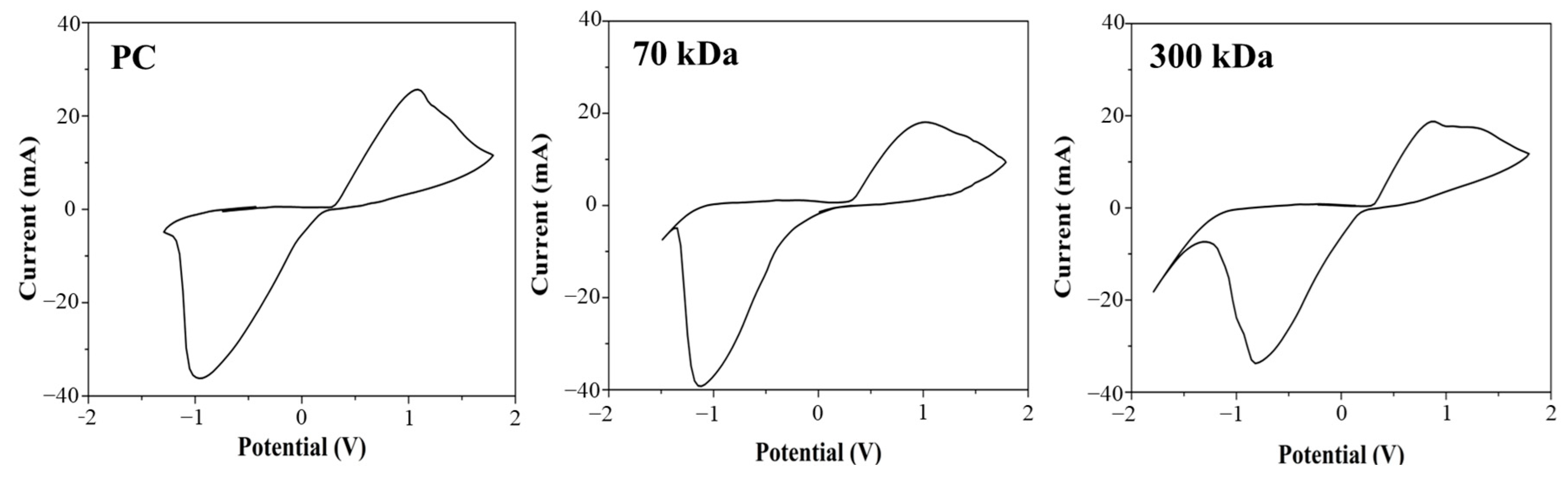 Polymers 17 02088 g006
