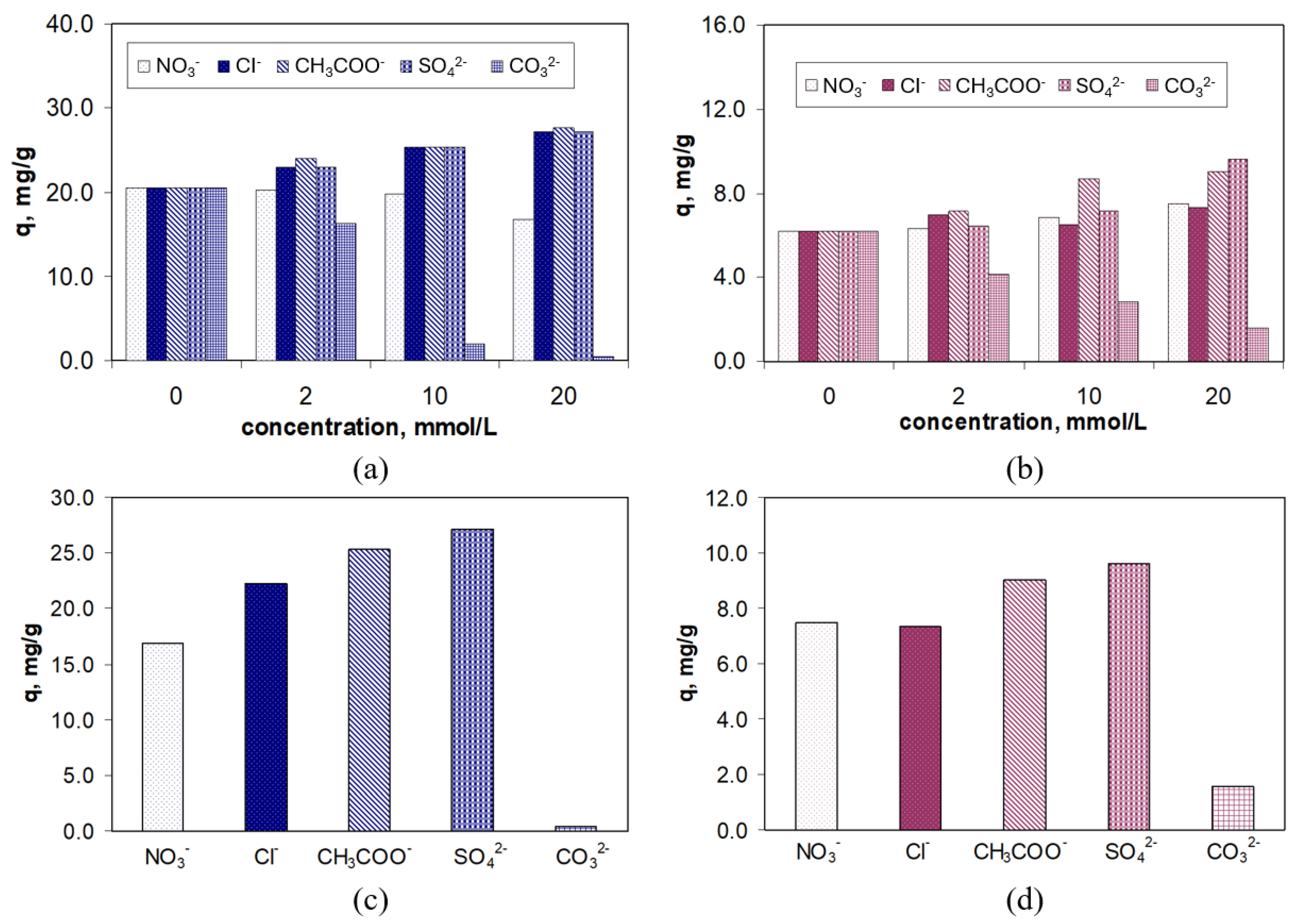 Polymers 17 02089 g009