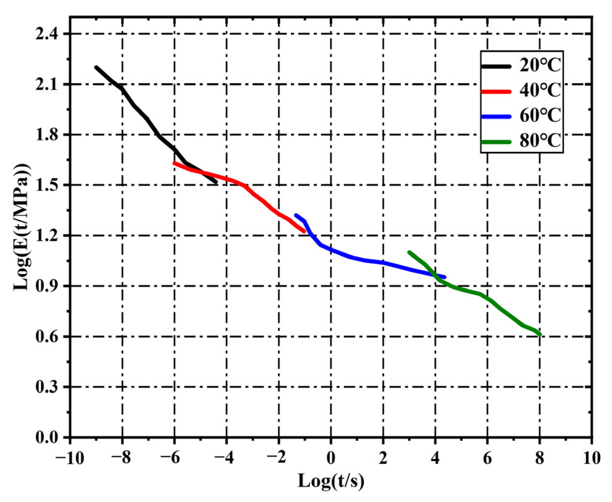 Polymers 17 02093 g003