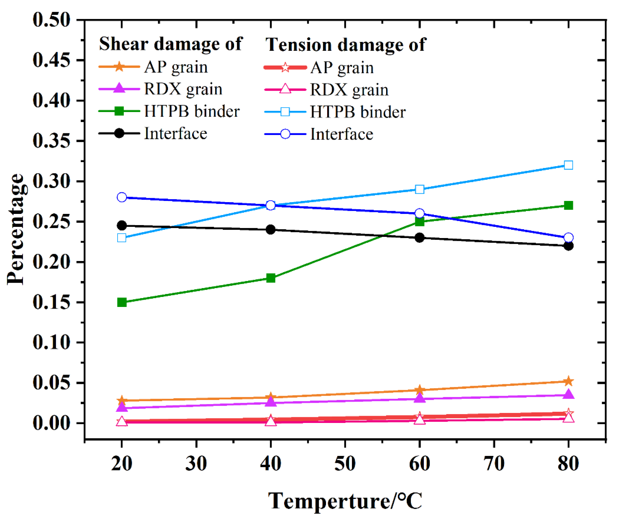 Polymers 17 02093 g017