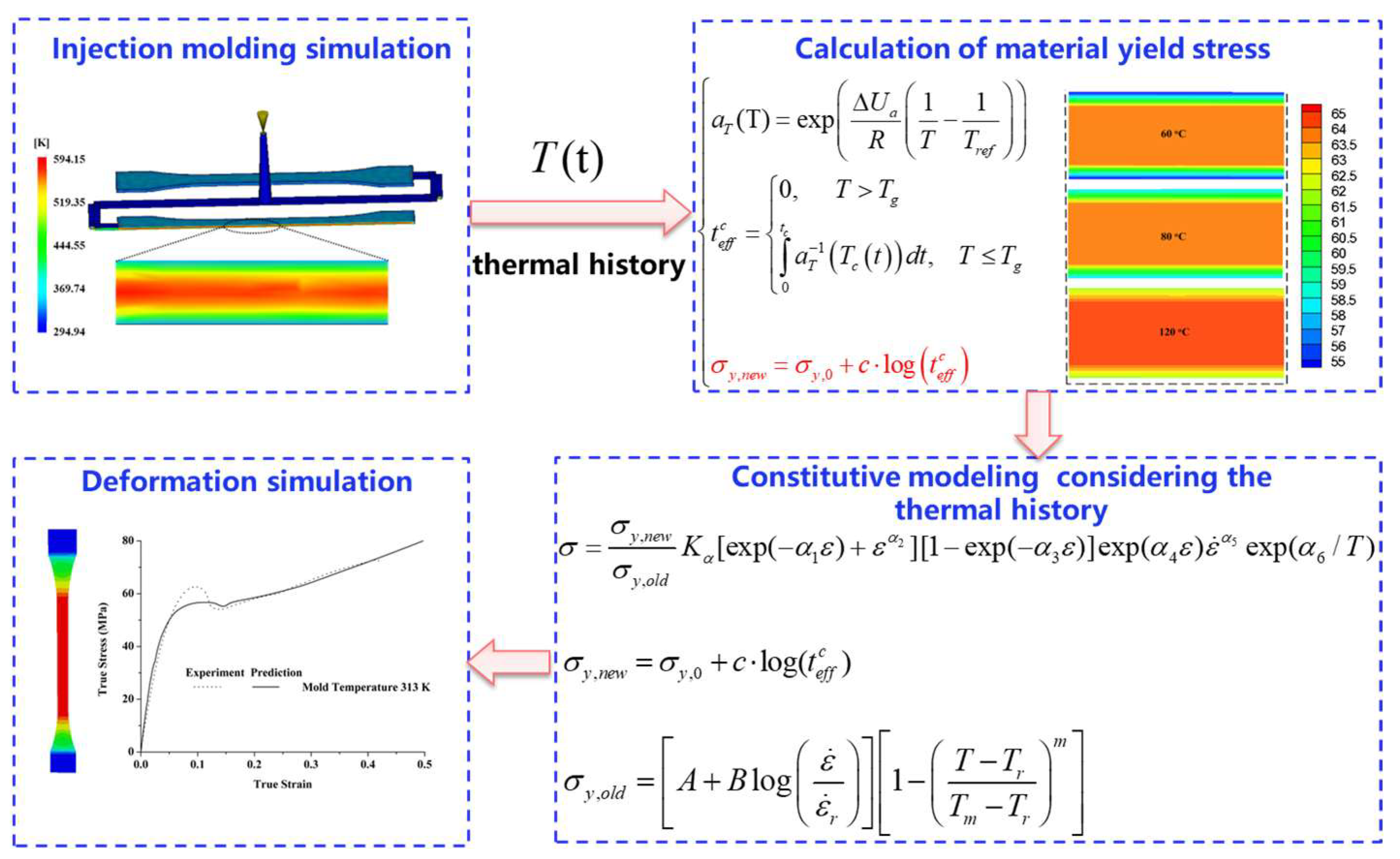 Polymers 17 02096 g003