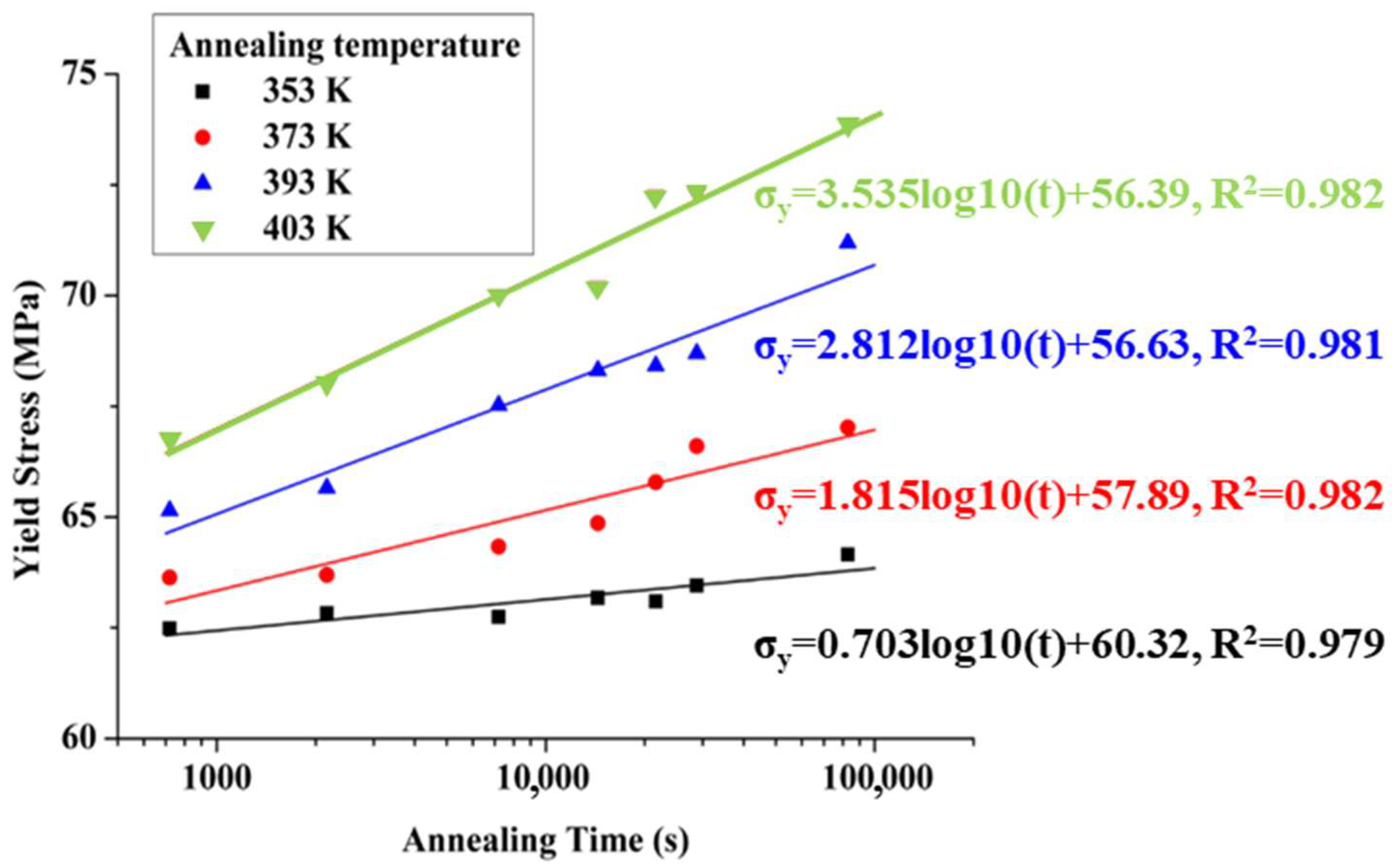 Polymers 17 02096 g007