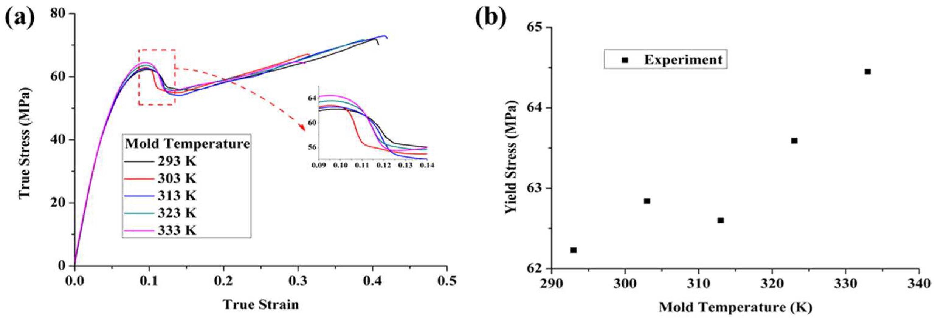 Polymers 17 02096 g008