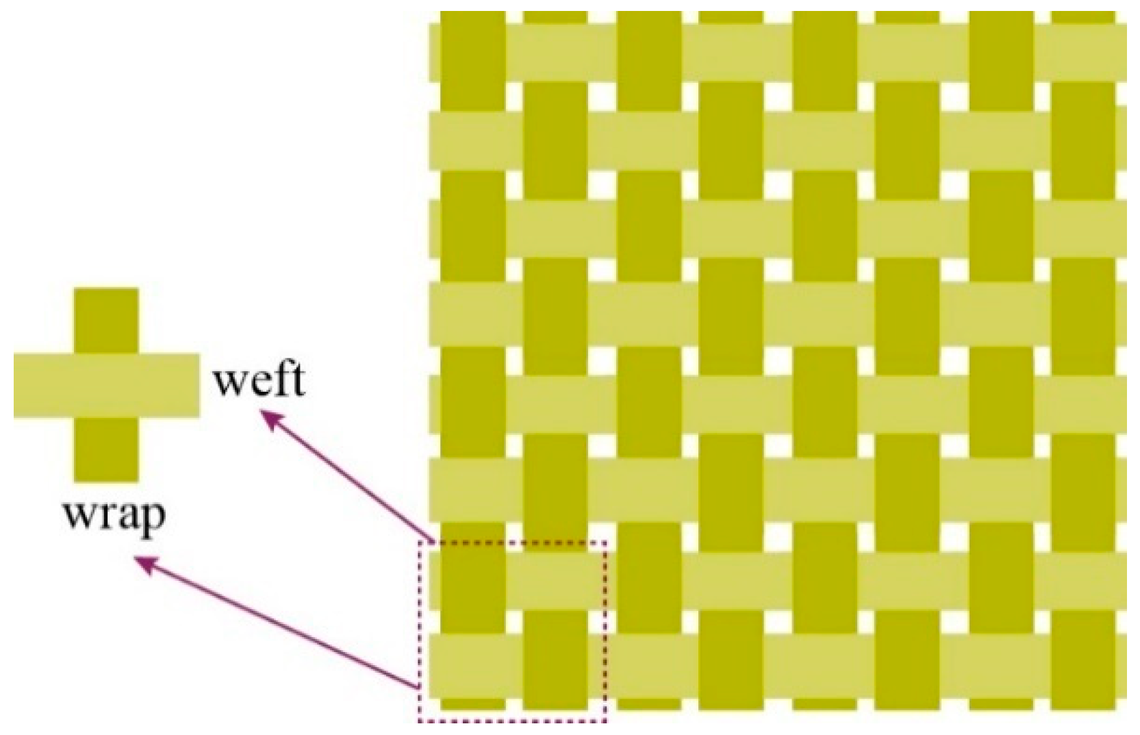 Polymers 17 02097 g001 Polymers 17 02097 g001