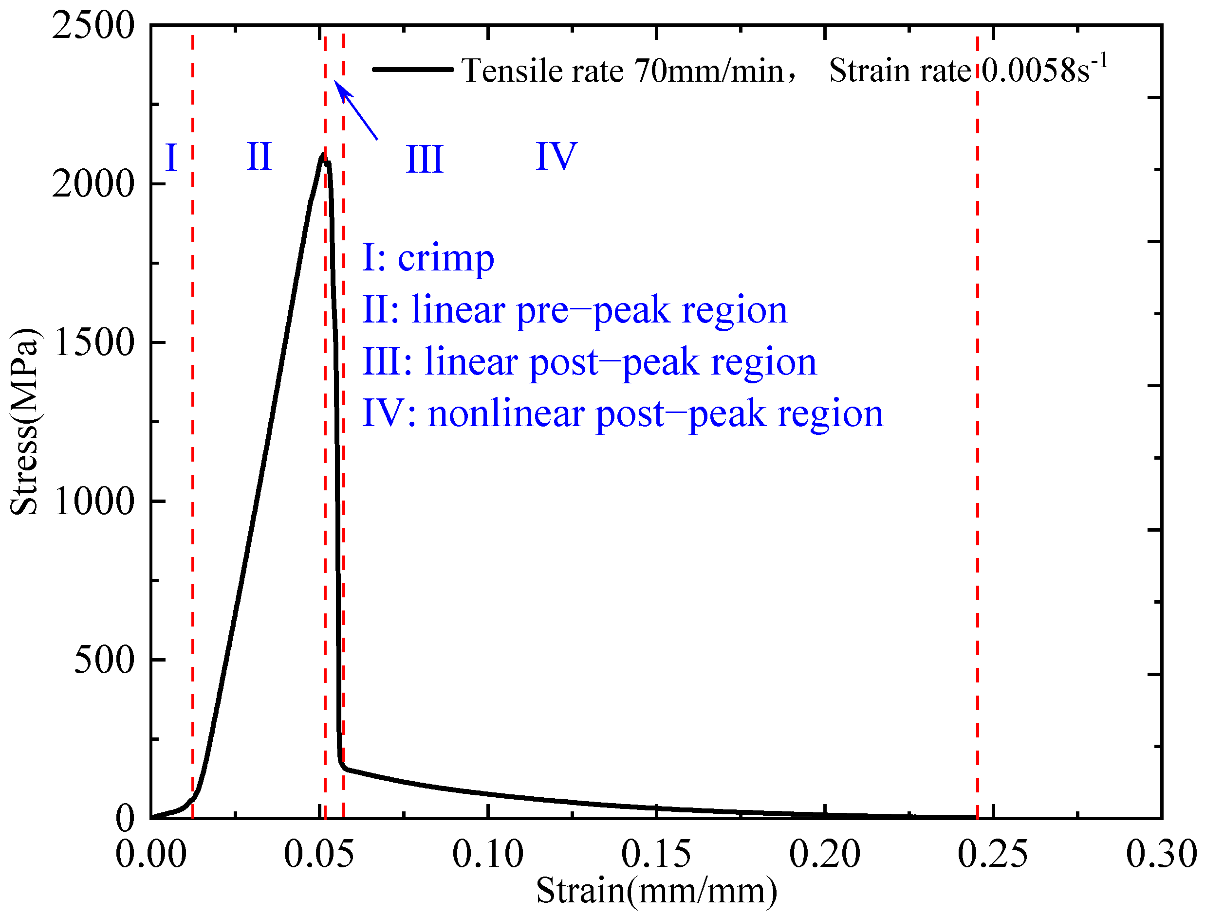 Polymers 17 02097 g011 Polymers 17 02097 g011