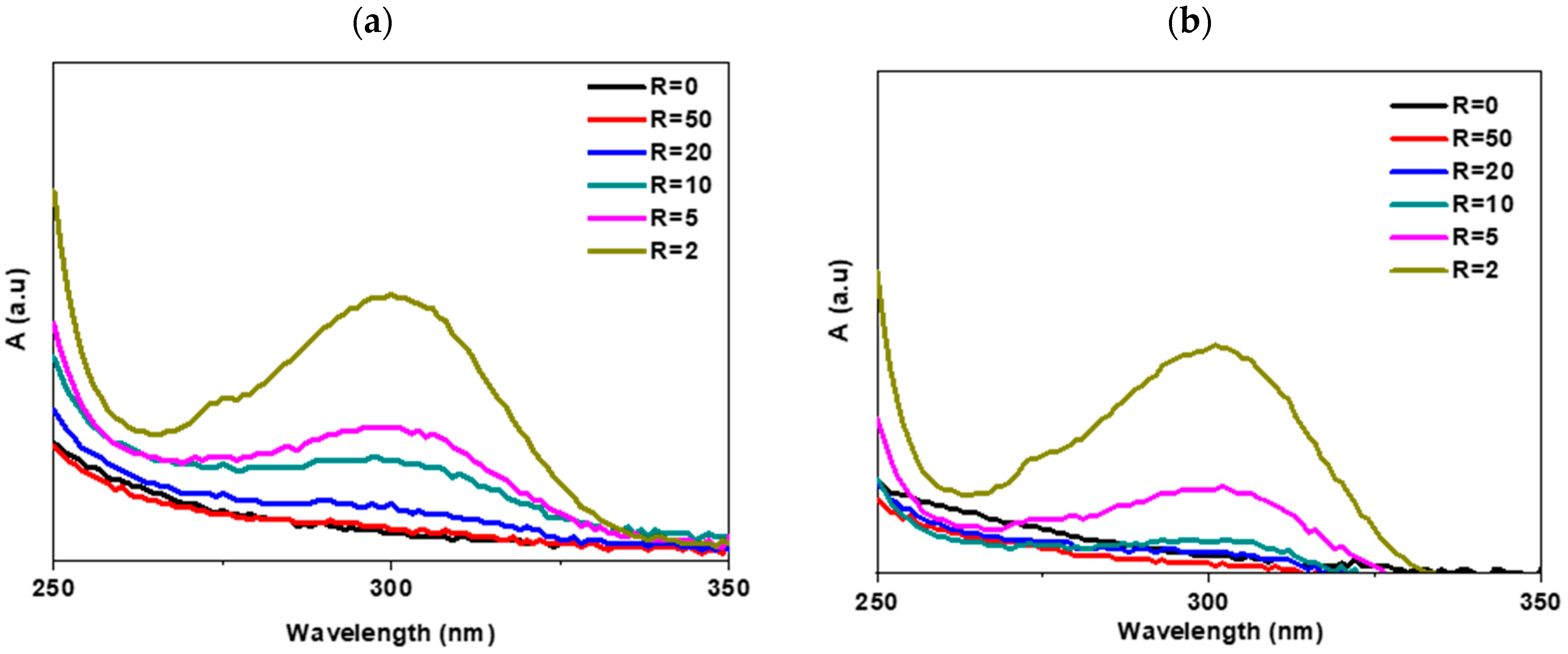 Polymers 17 02100 g003