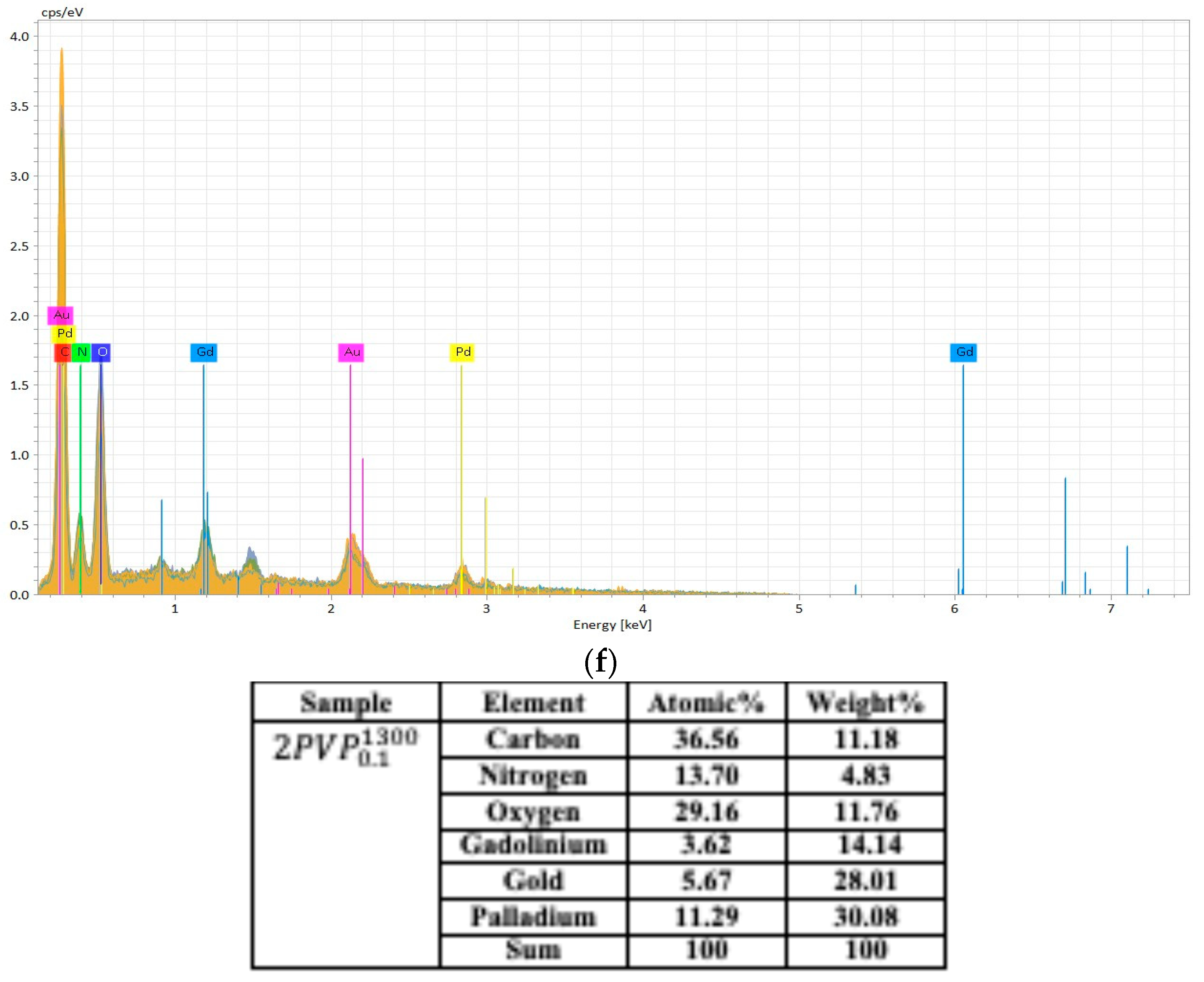 Polymers 17 02100 g007b