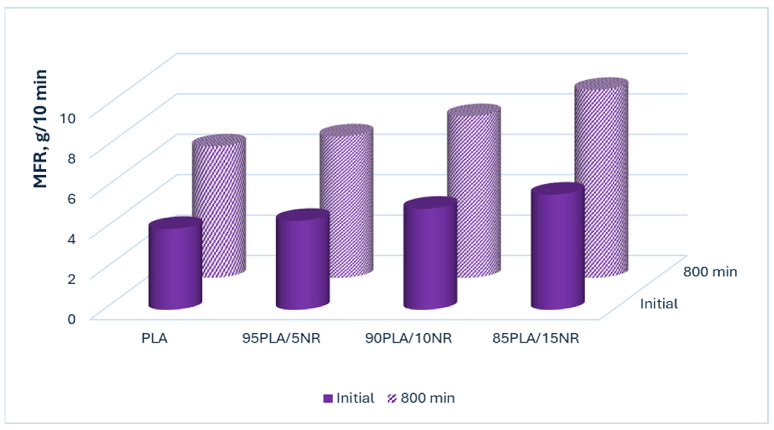 Polymers 17 02102 g009