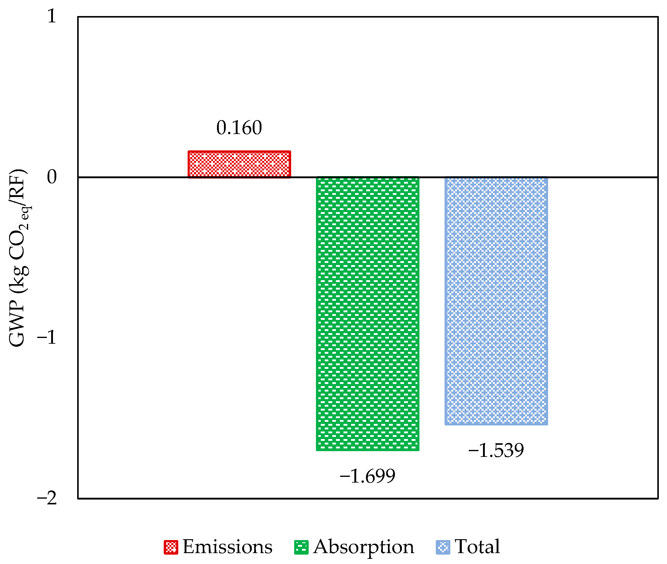 Polymers 17 02103 g007
