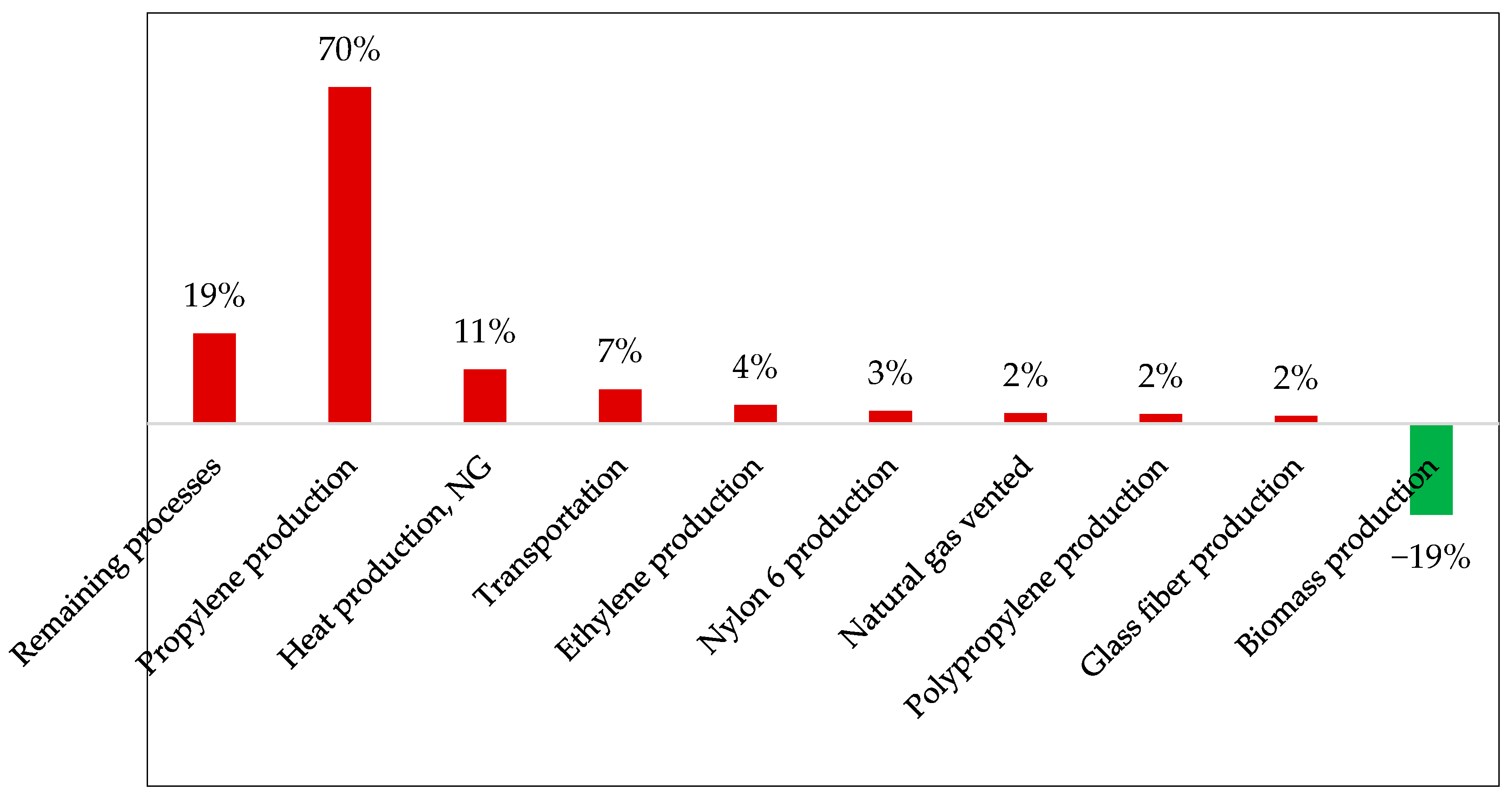 Polymers 17 02103 g013