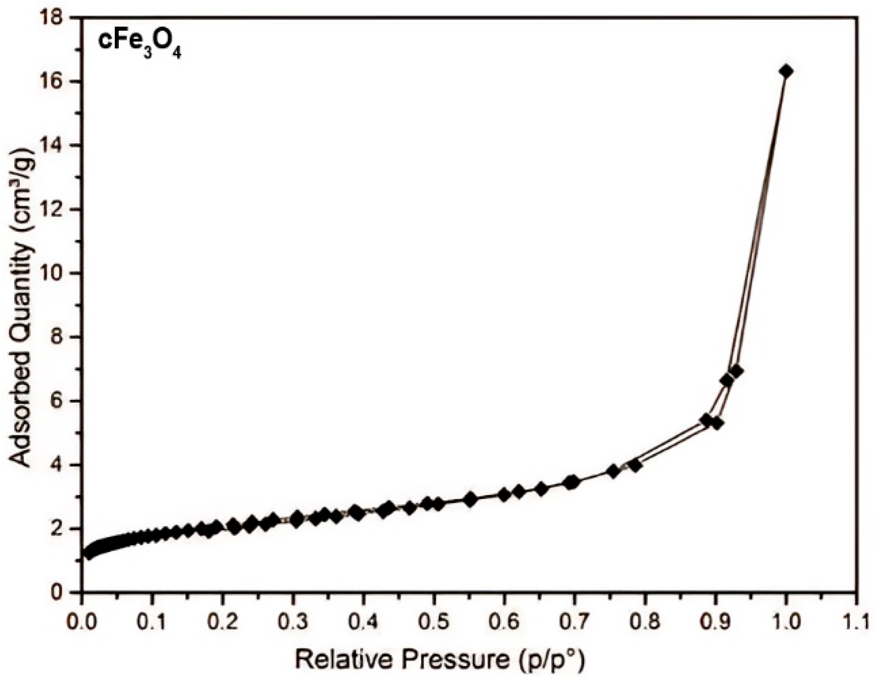 Polymers 17 02106 g007