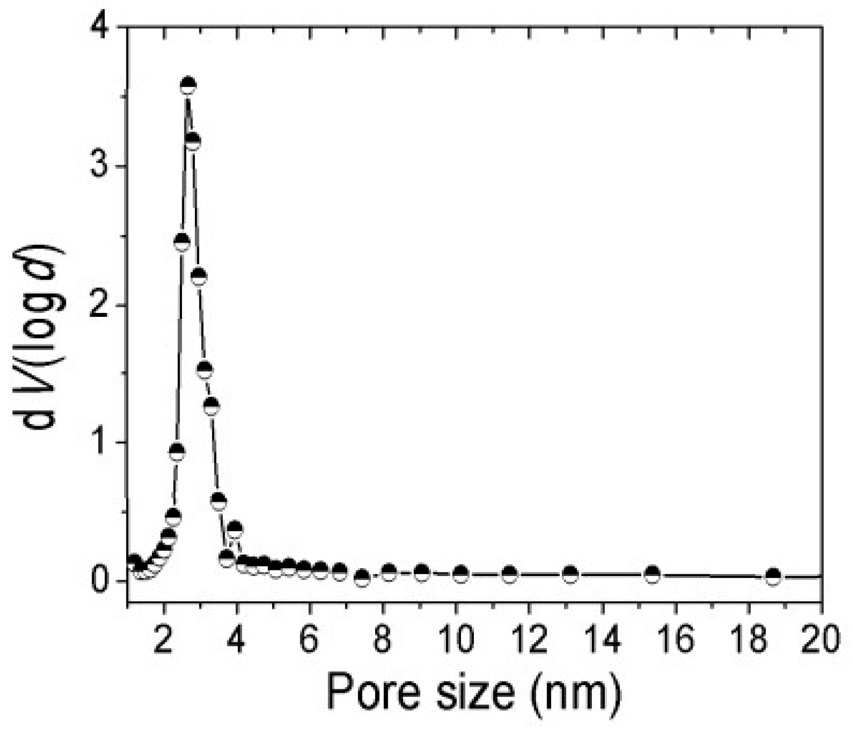 Polymers 17 02106 g008