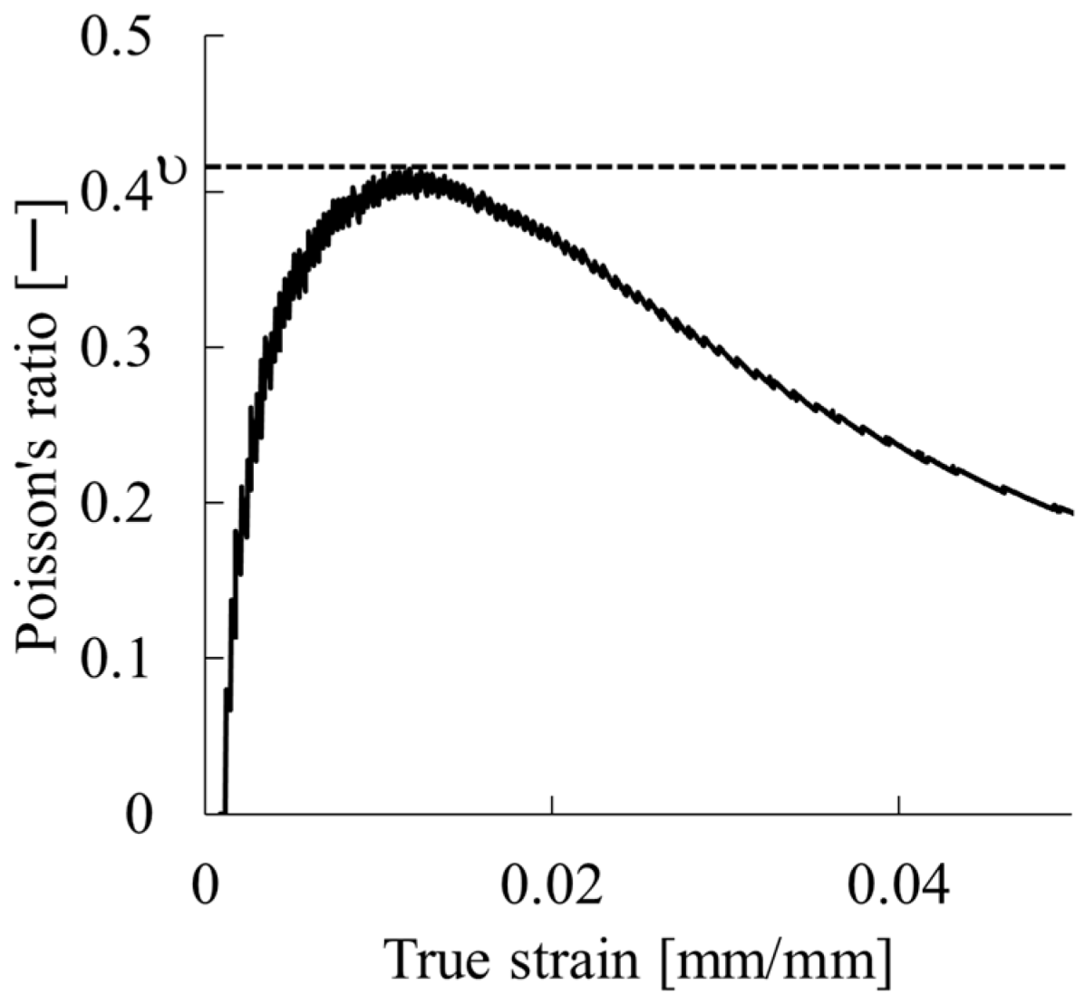 Polymers 17 02107 g004