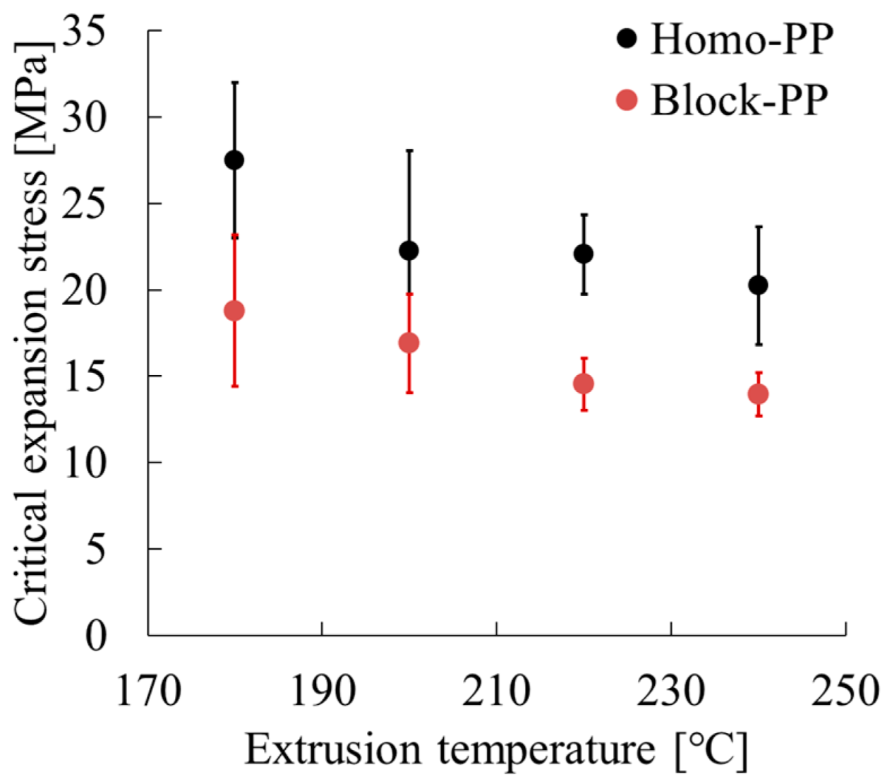 Polymers 17 02107 g009