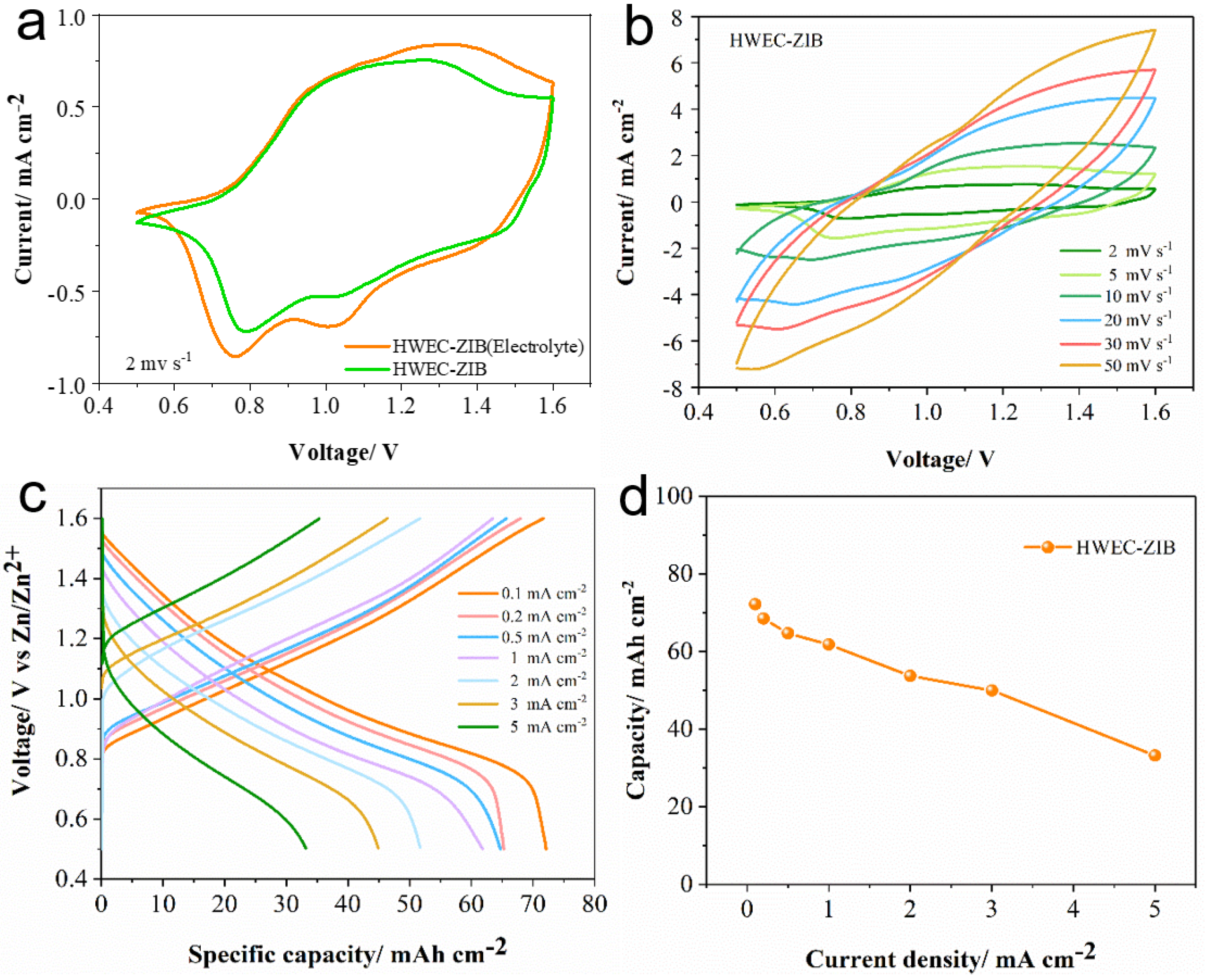 Polymers 17 02110 g004