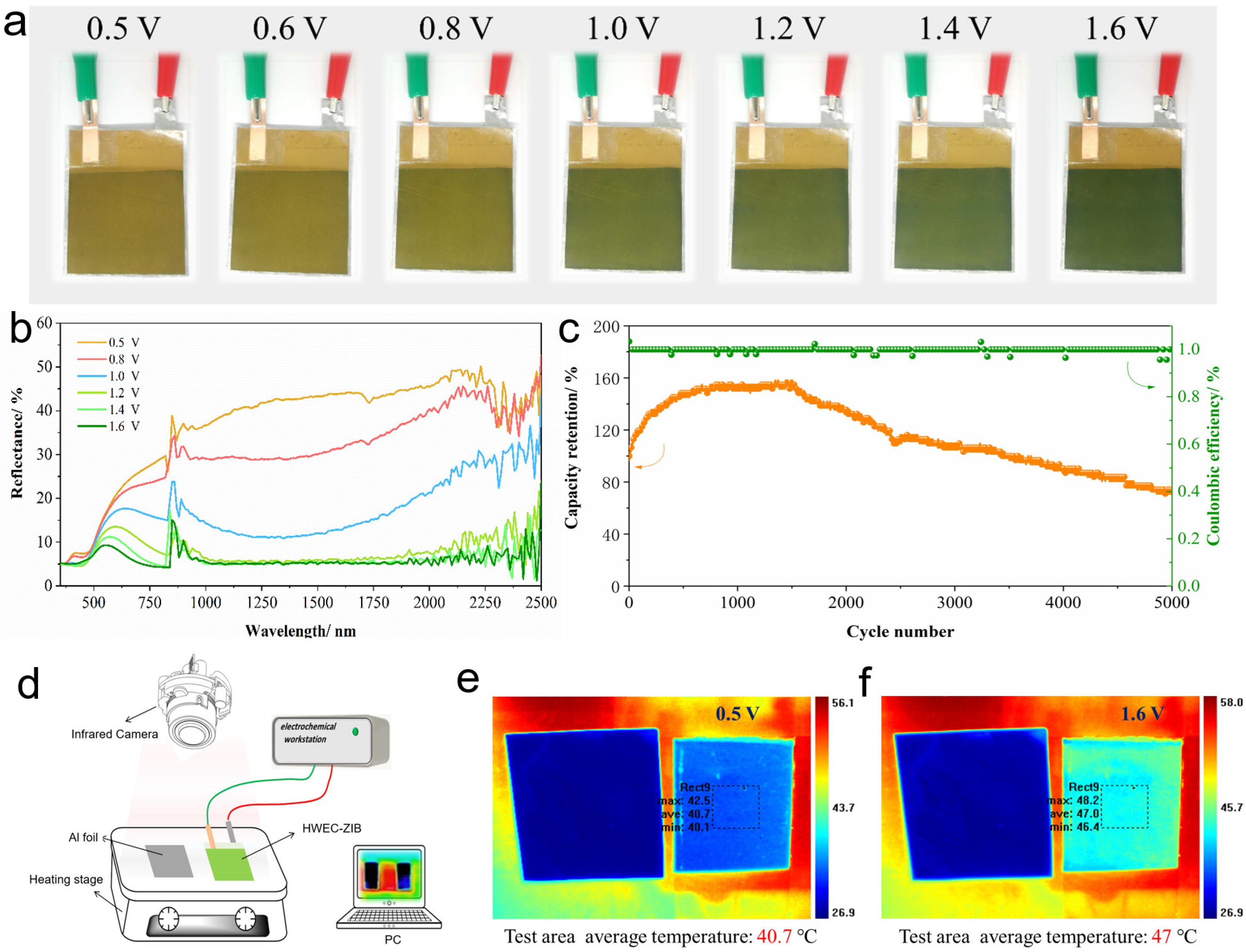 Polymers 17 02110 g005