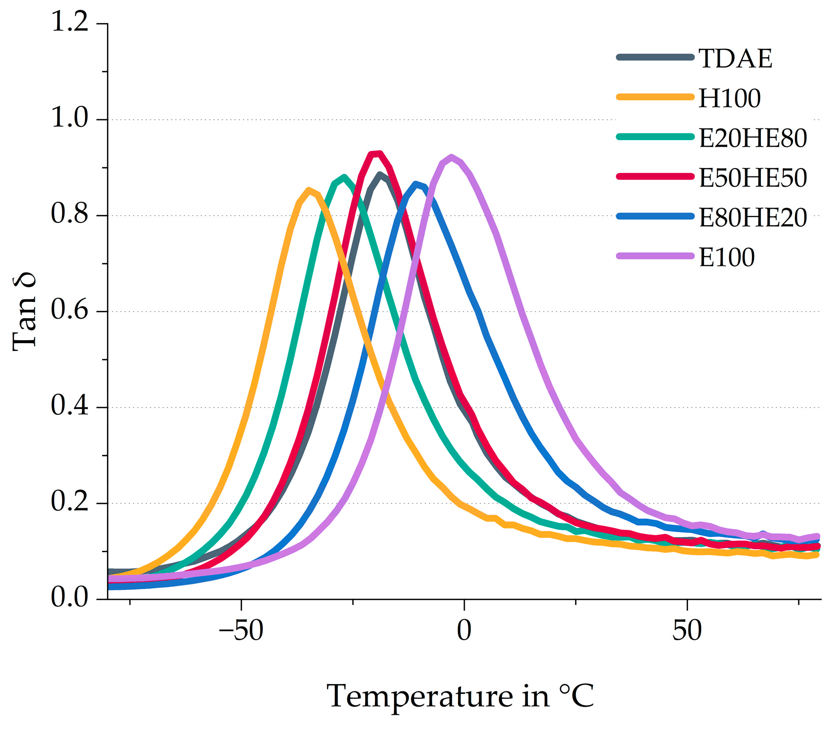 Polymers 17 02111 g005