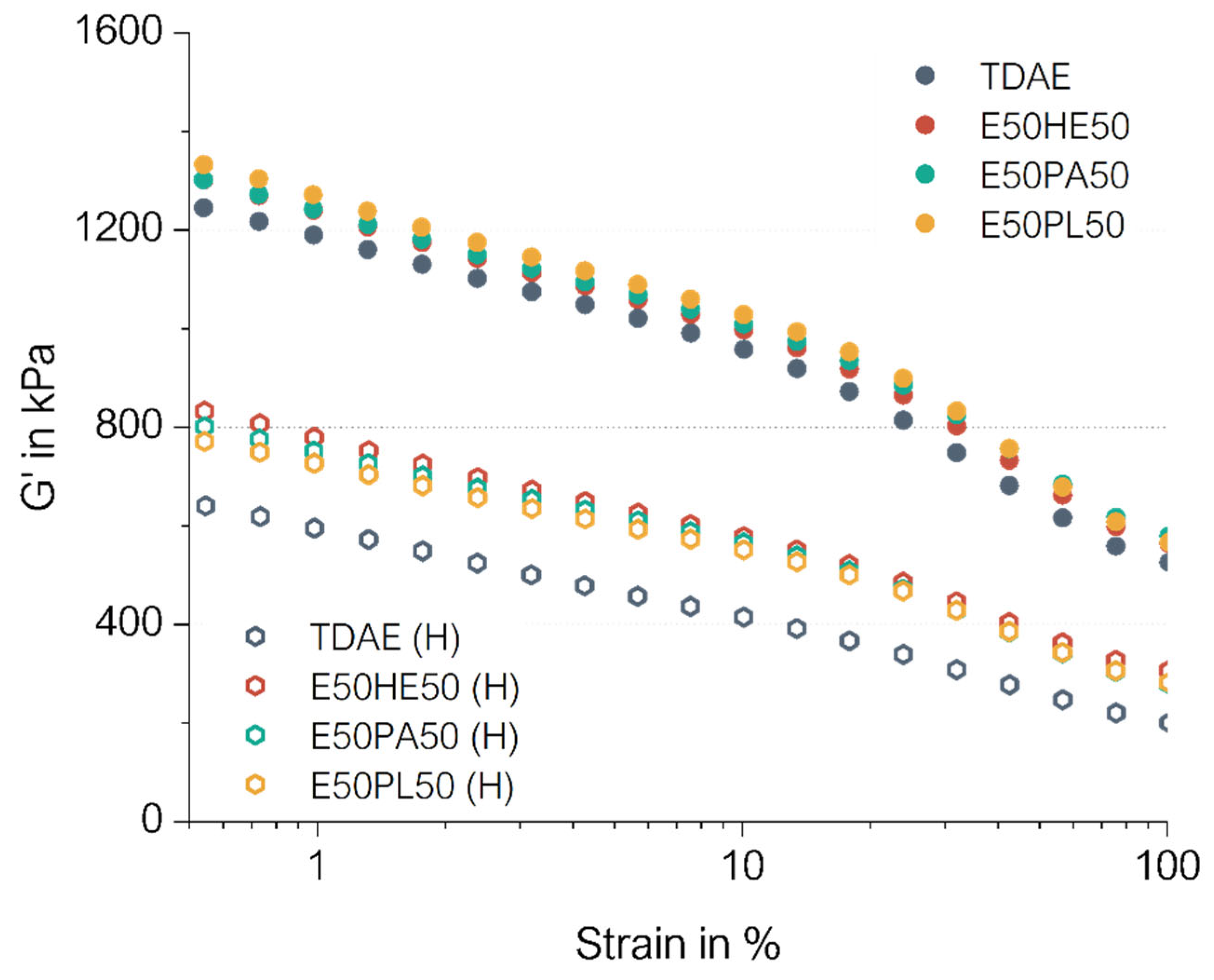 Polymers 17 02111 g009