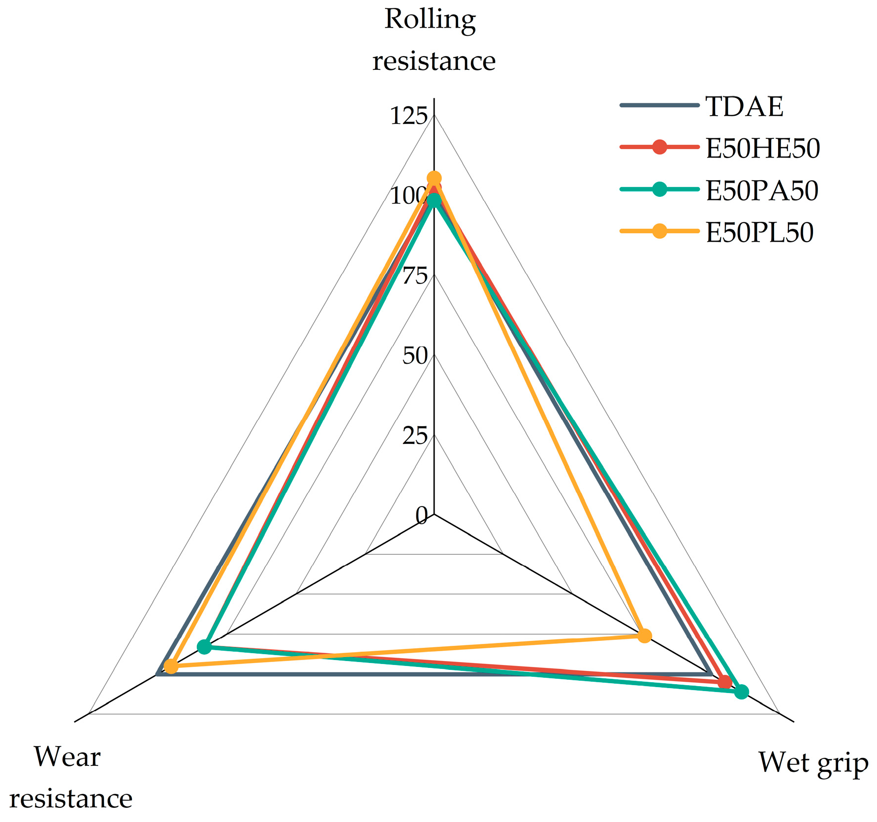 Polymers 17 02111 g012