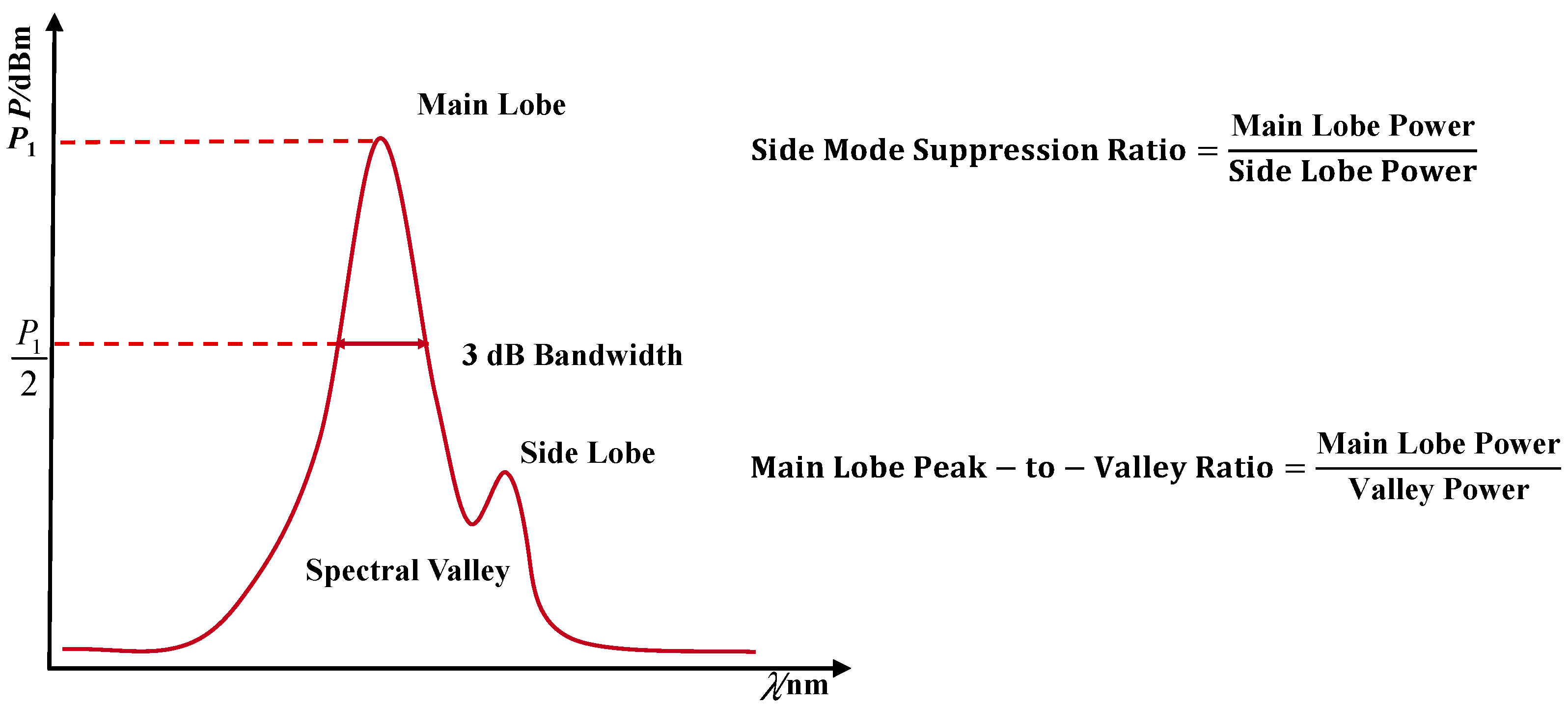 Polymers 17 02112 g004