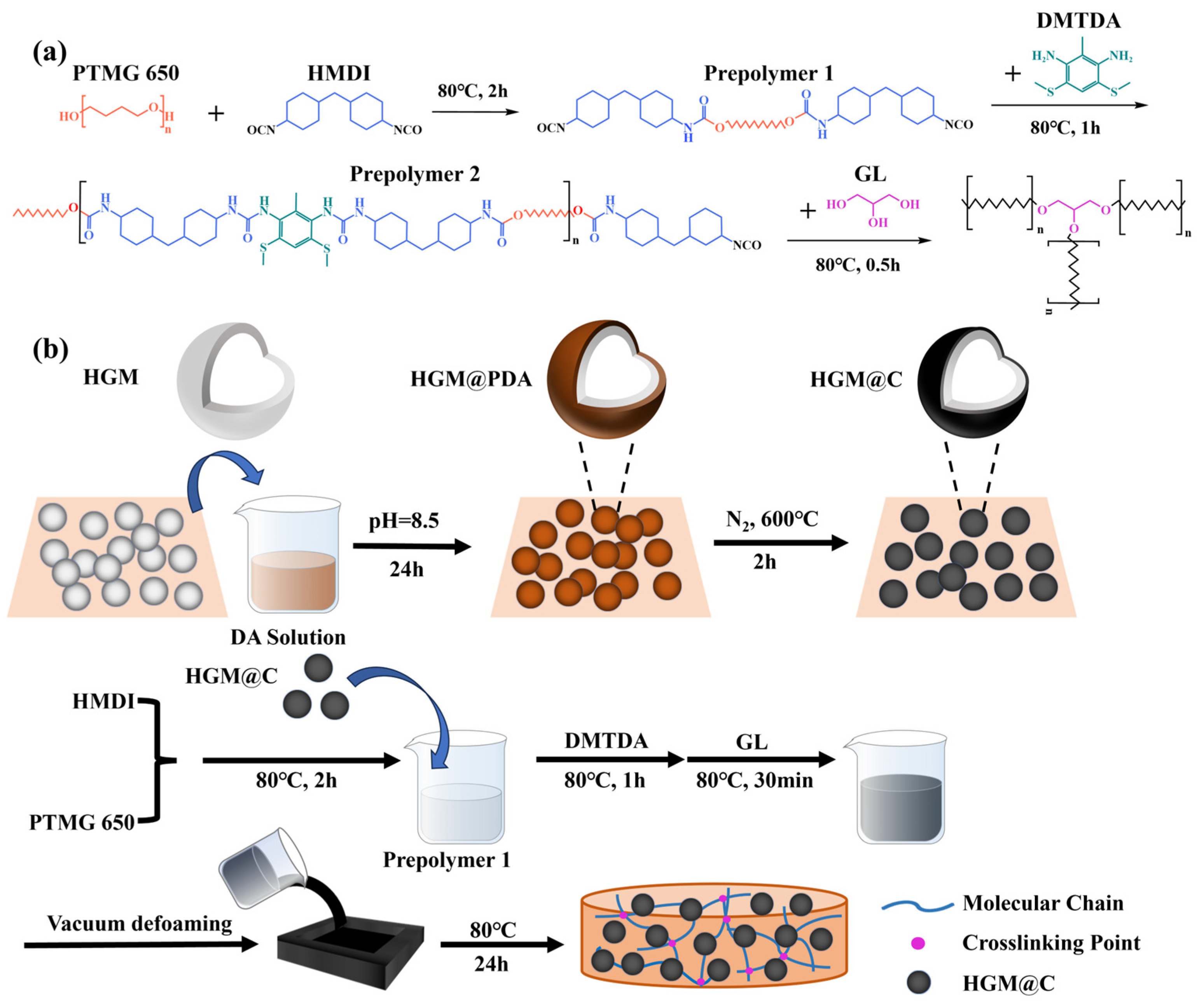 Polymers 17 02115 g001