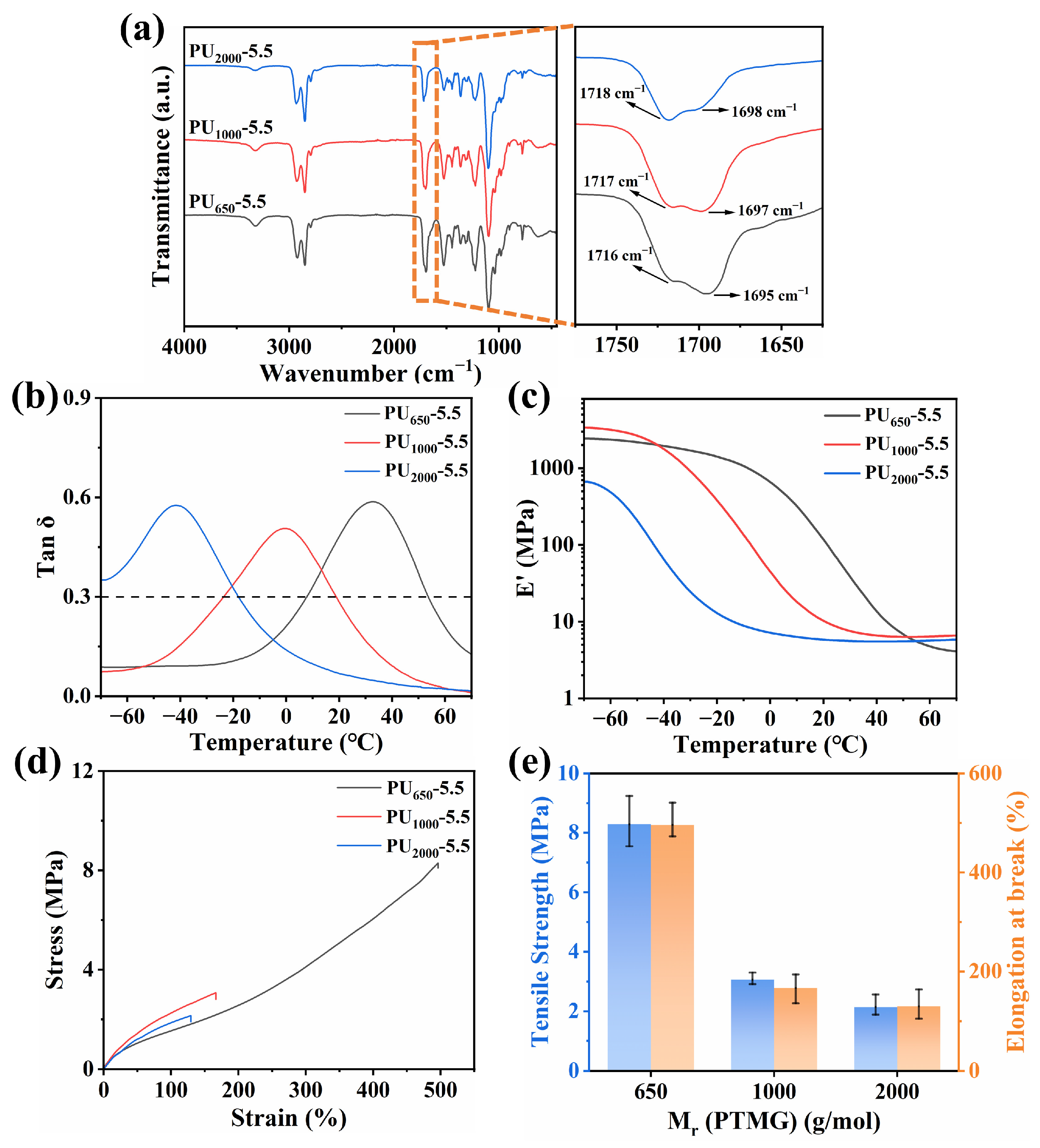 Polymers 17 02115 g002
