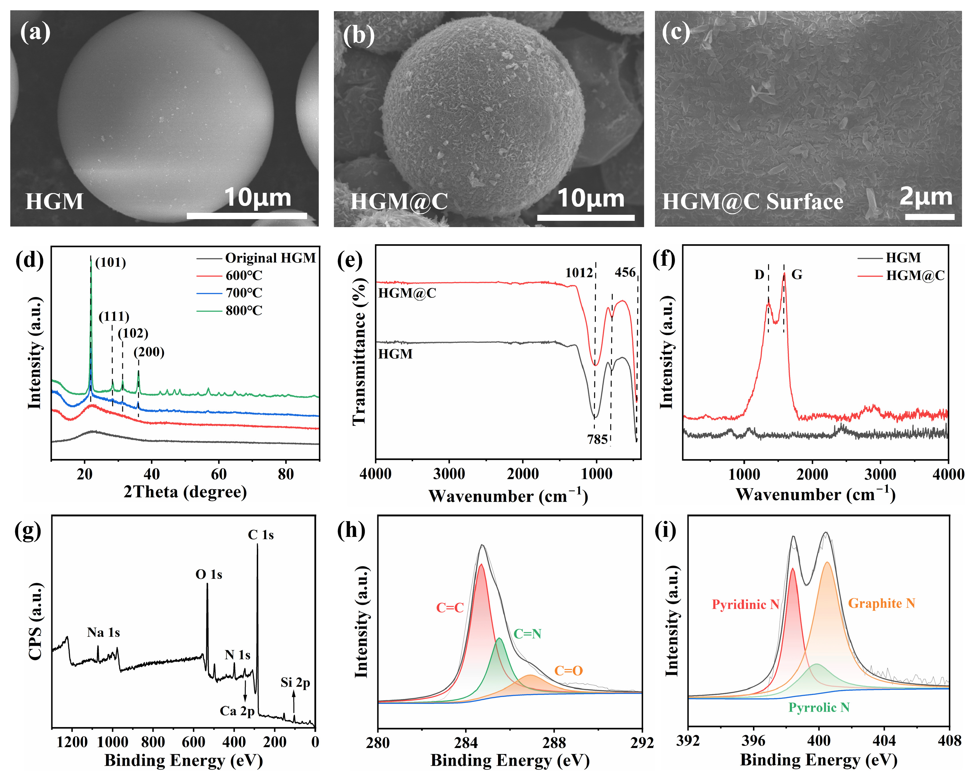 Polymers 17 02115 g005