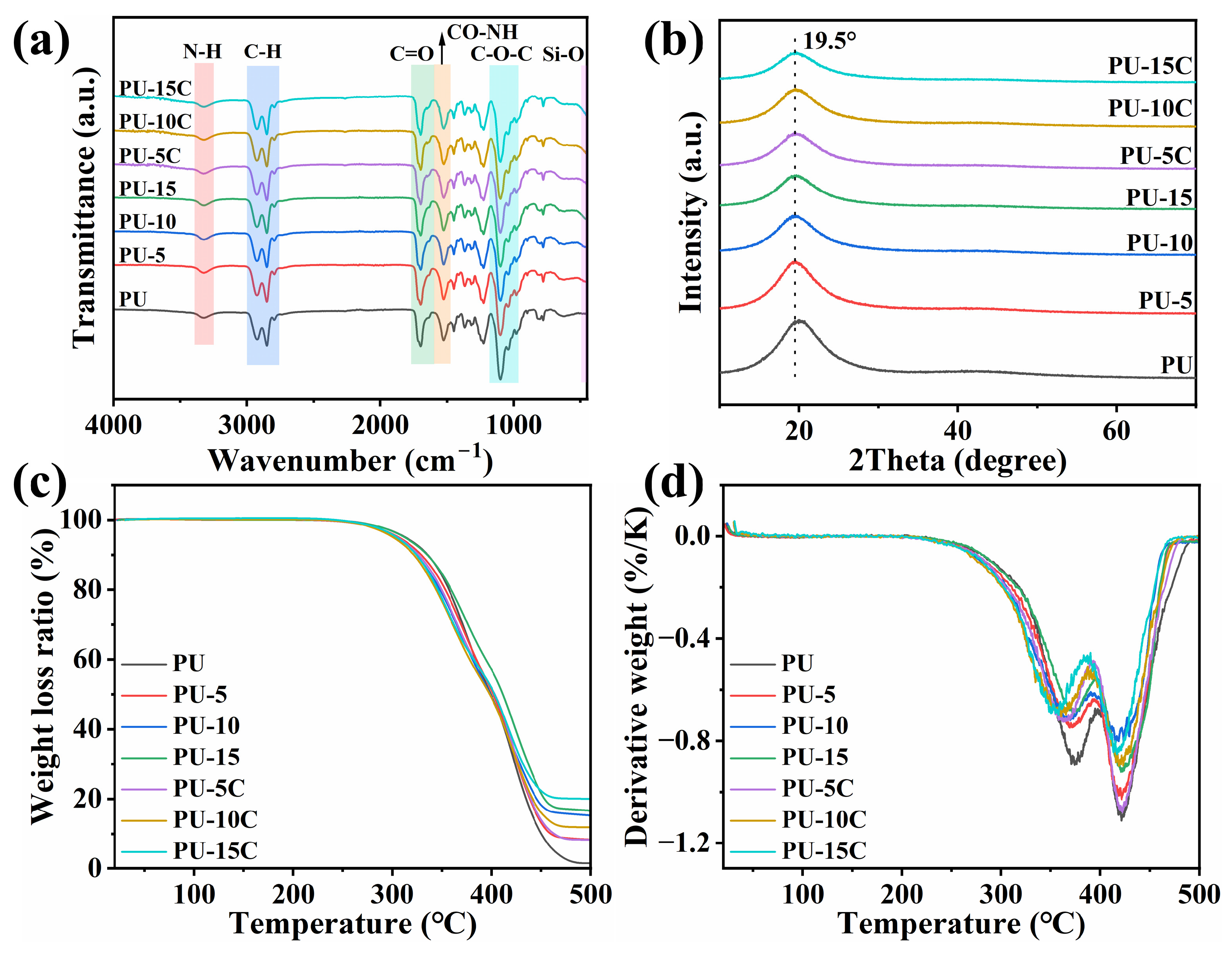 Polymers 17 02115 g007