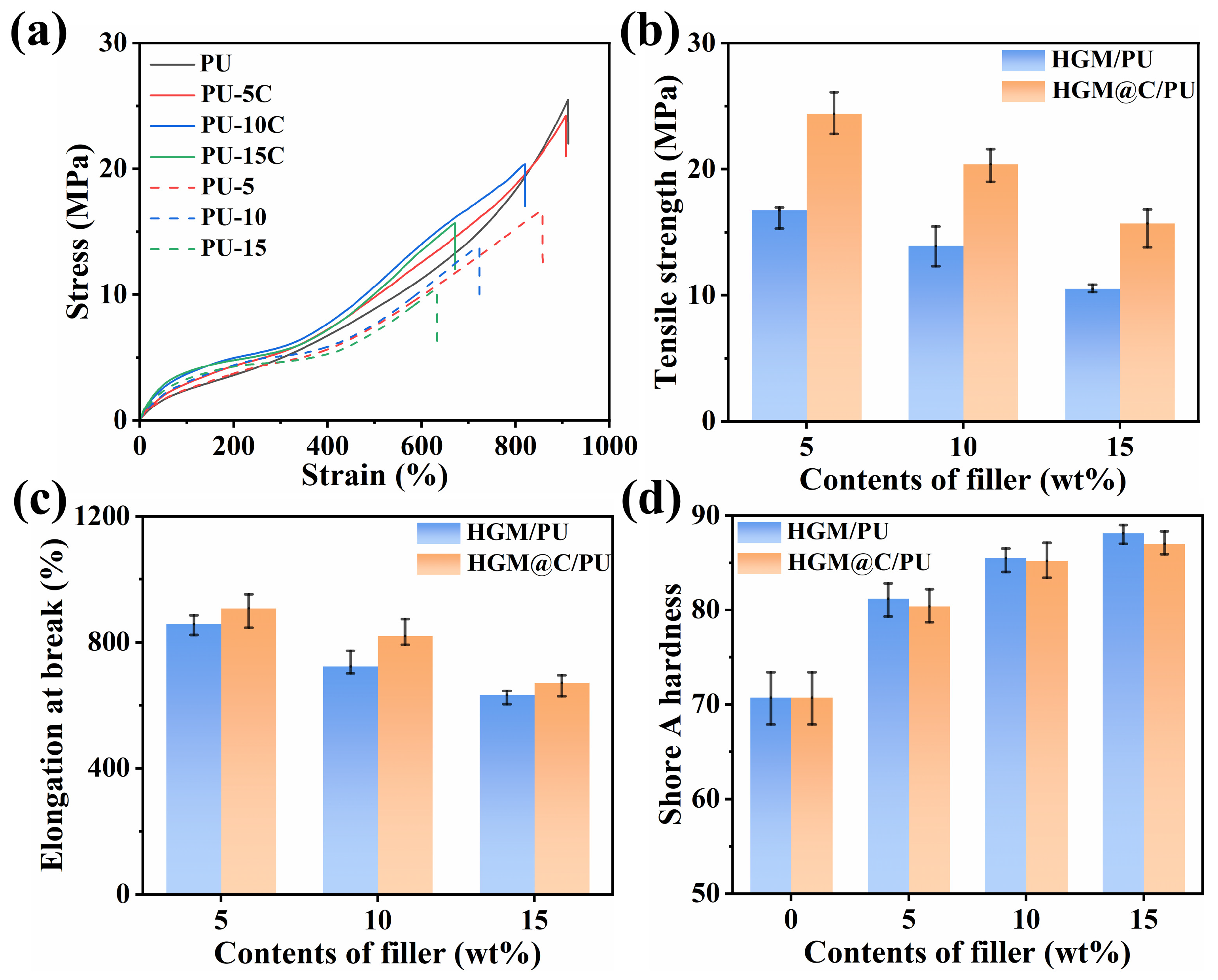 Polymers 17 02115 g008