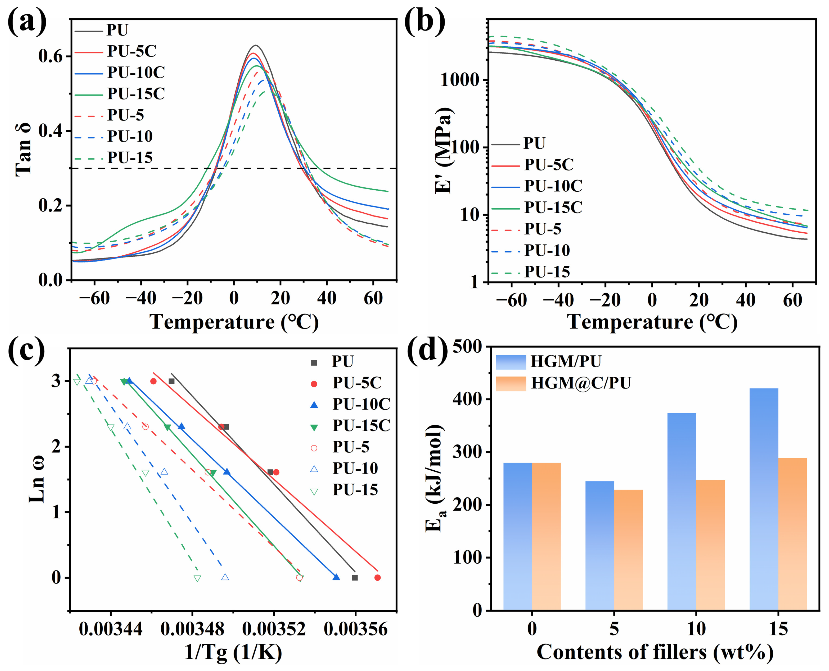 Polymers 17 02115 g010